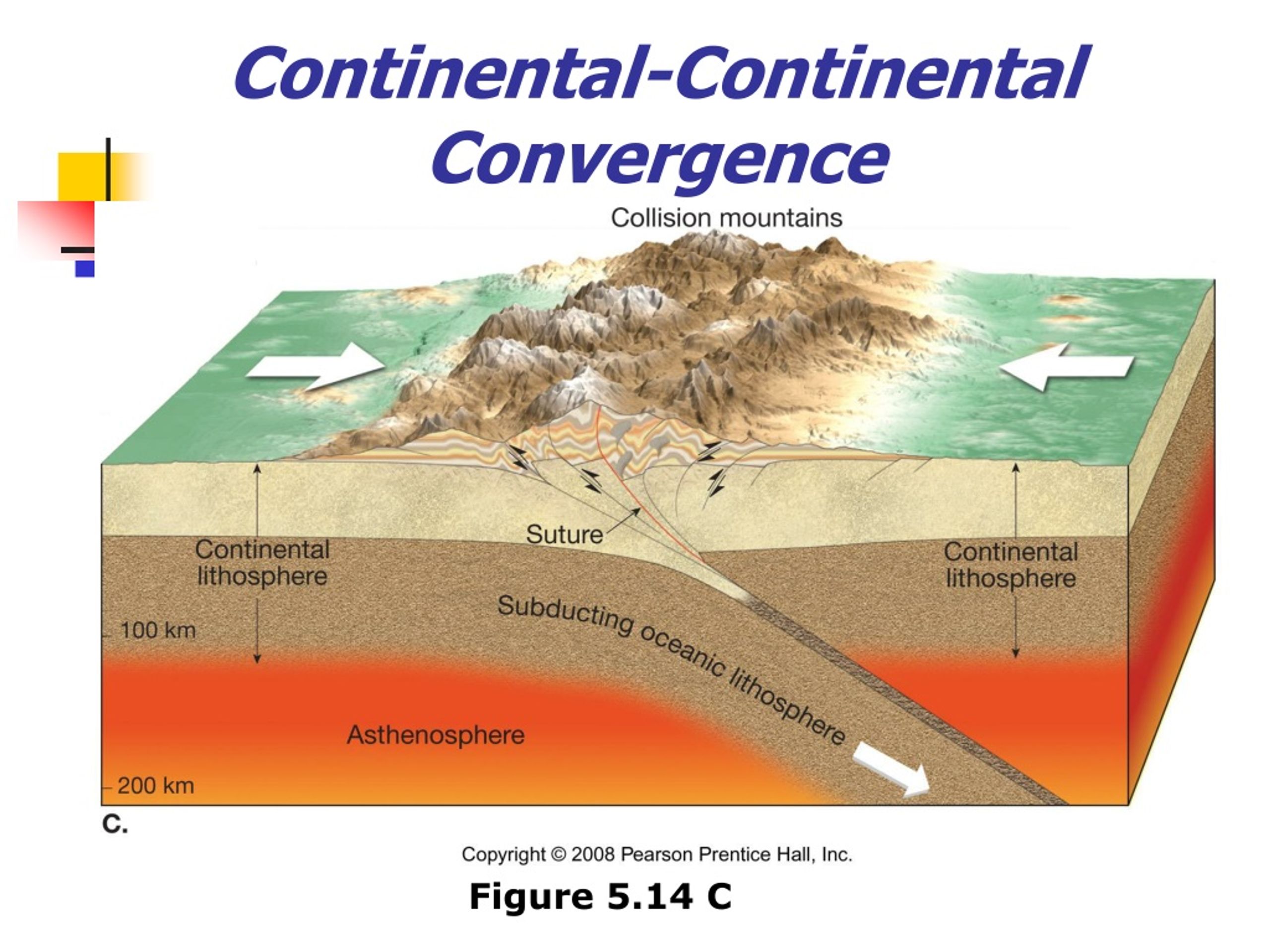 Continental Continental Convergence L 