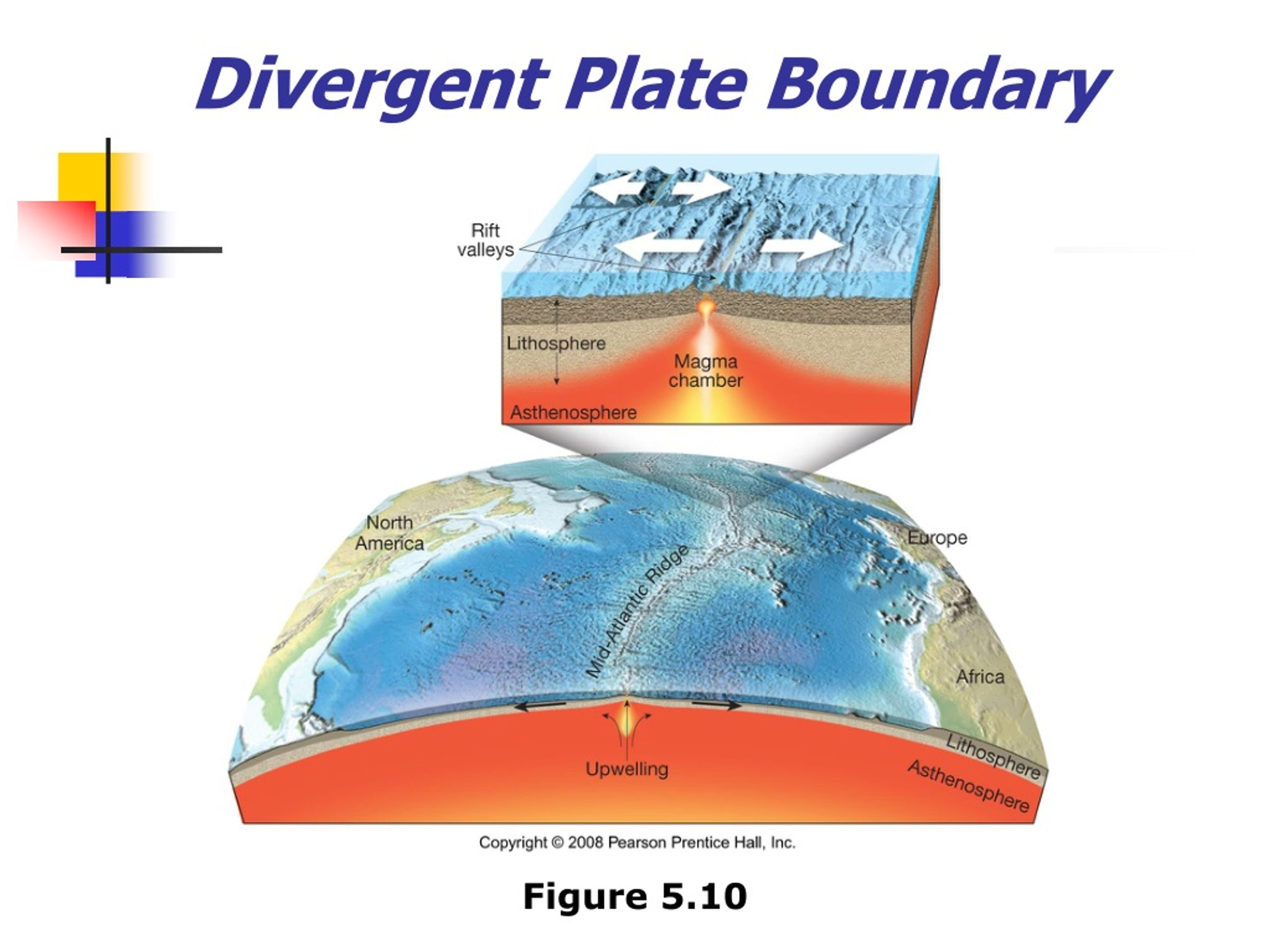 PPT Chapter 5 Plate Tectonics A Scientific Theory Unfolds PowerPoint Presentation ID 9170548