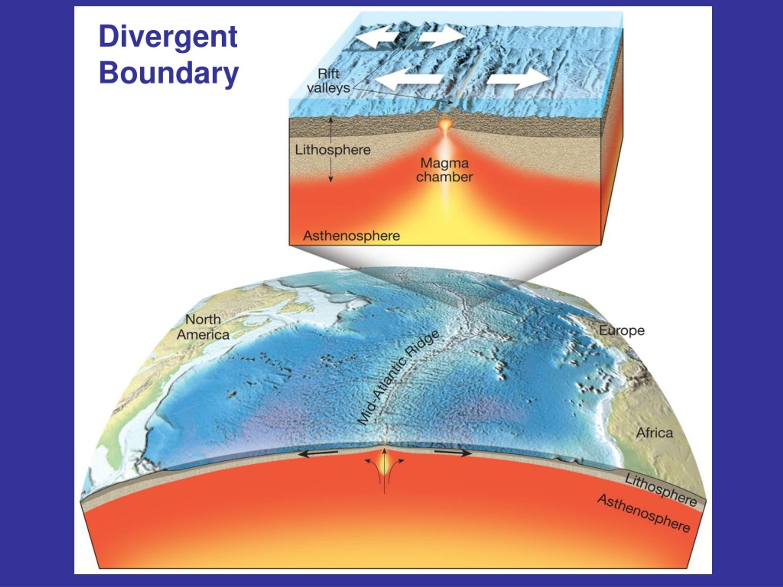 PPT Divergent Boundary PowerPoint Presentation, free download ID