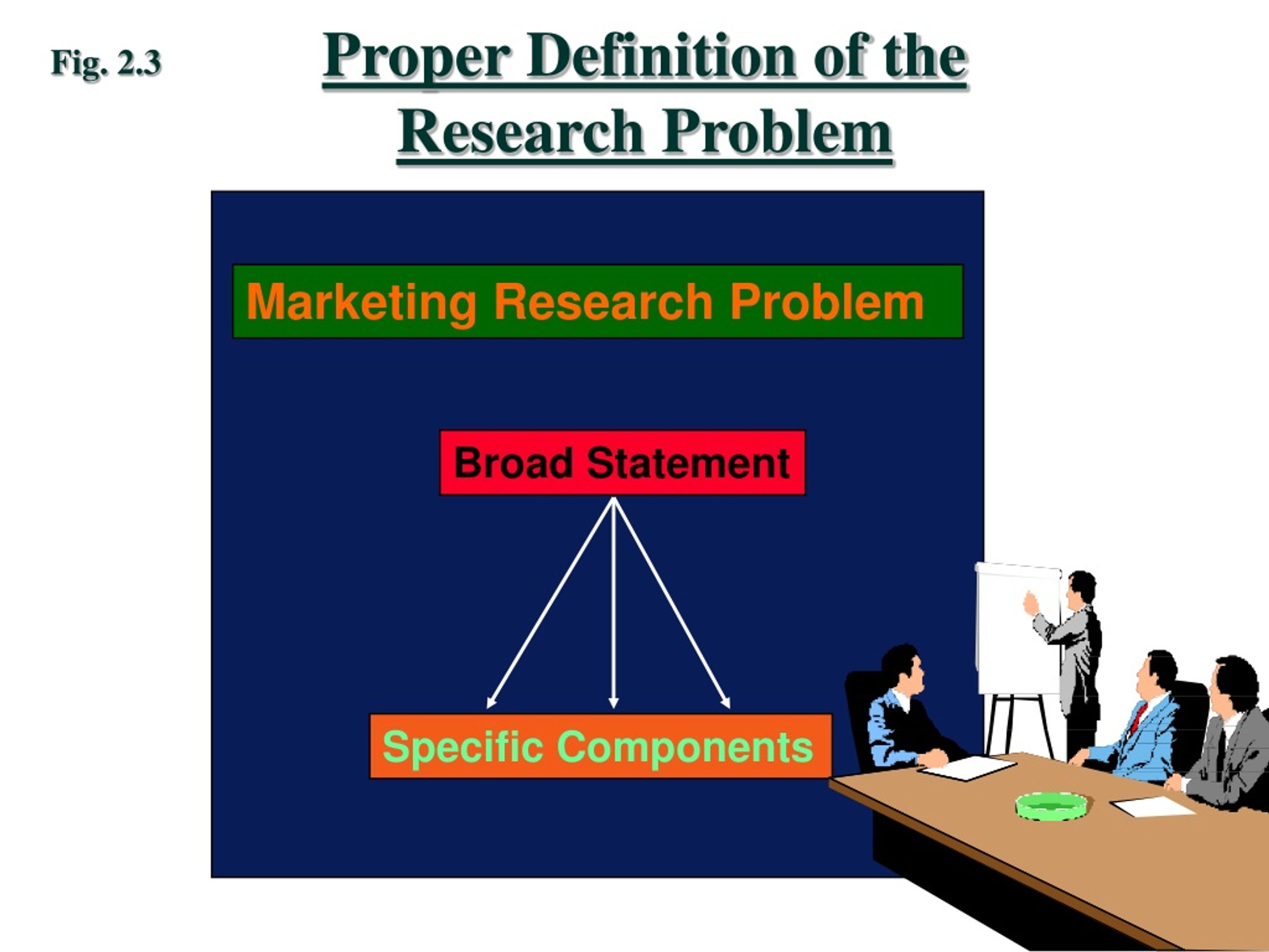 defining marketing research problem