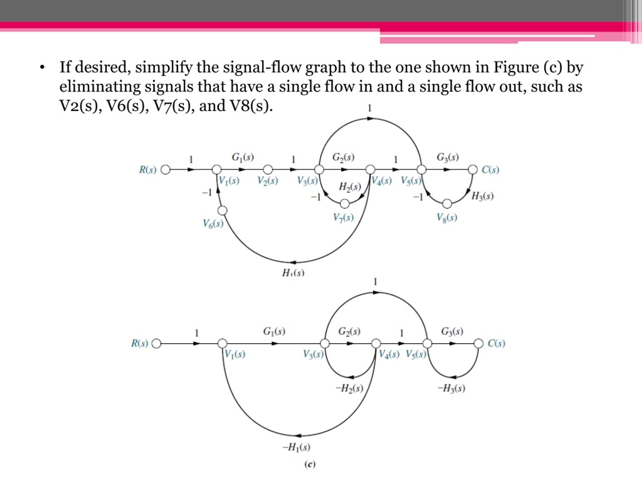 PPT - Signal Flow Graphs PowerPoint Presentation, Free Download - ID ...