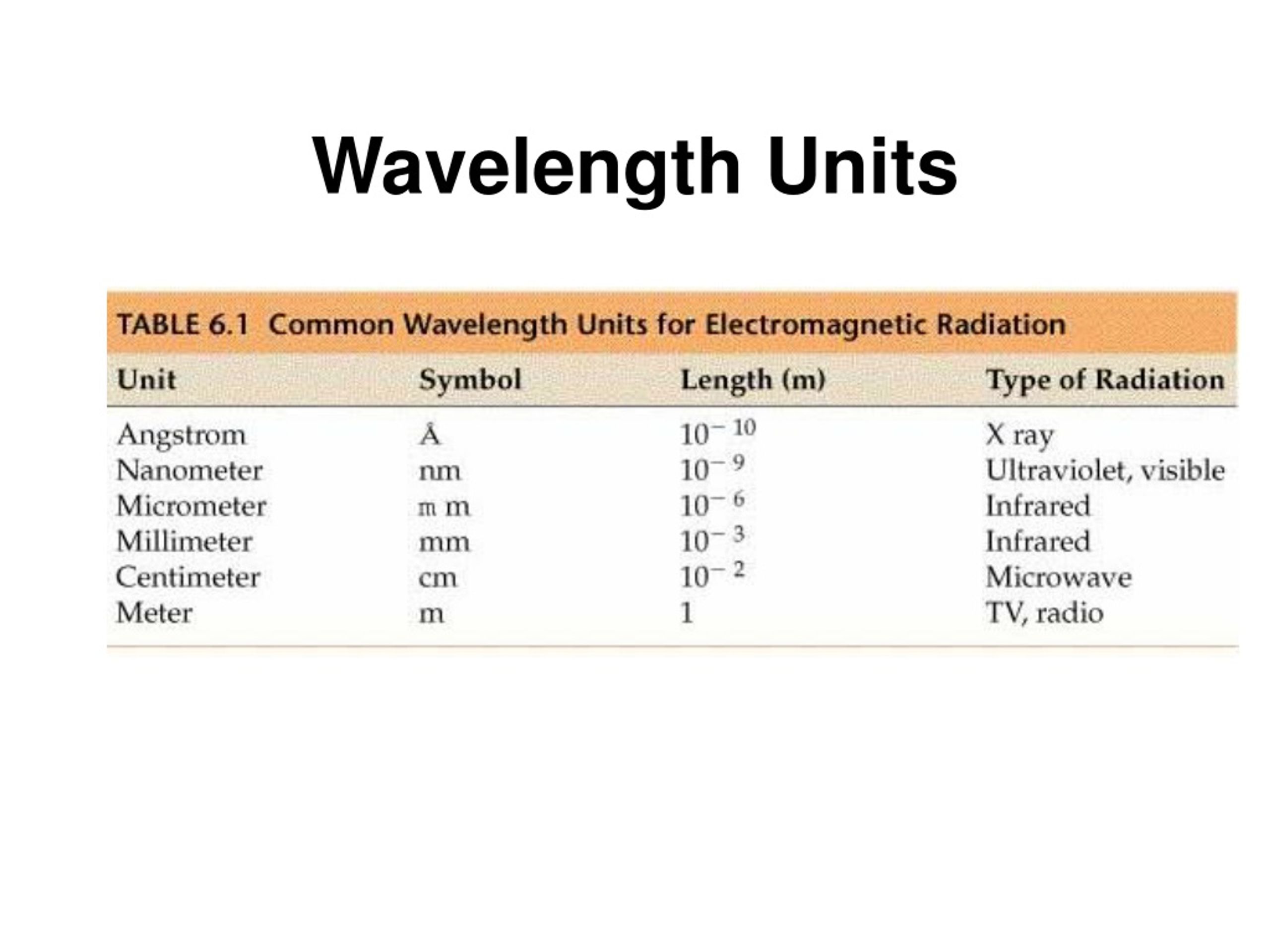 ppt-electron-configurations-the-periodic-table-powerpoint