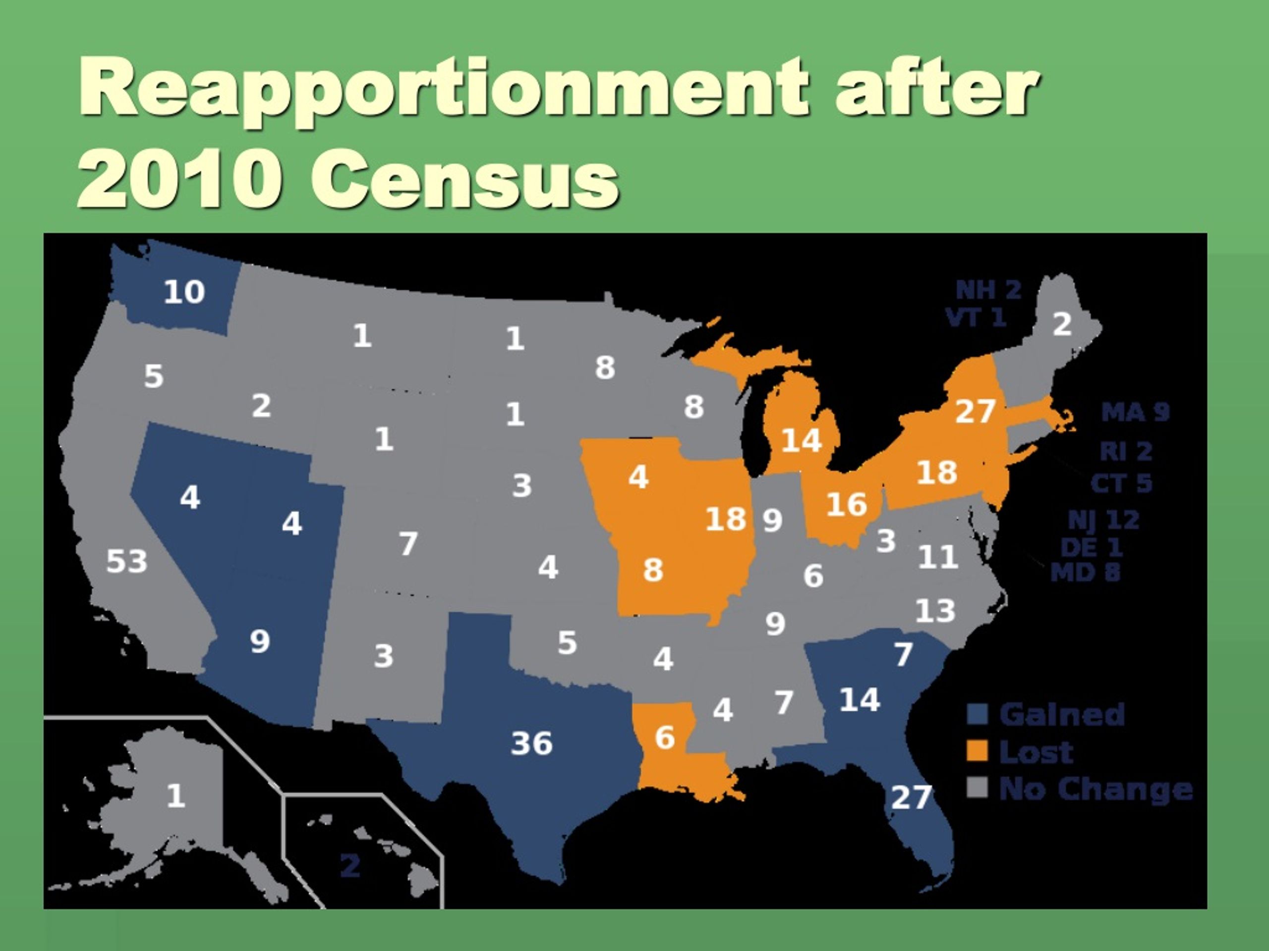 PPT - Reapportionment & Redistricting PowerPoint Presentation, Free ...