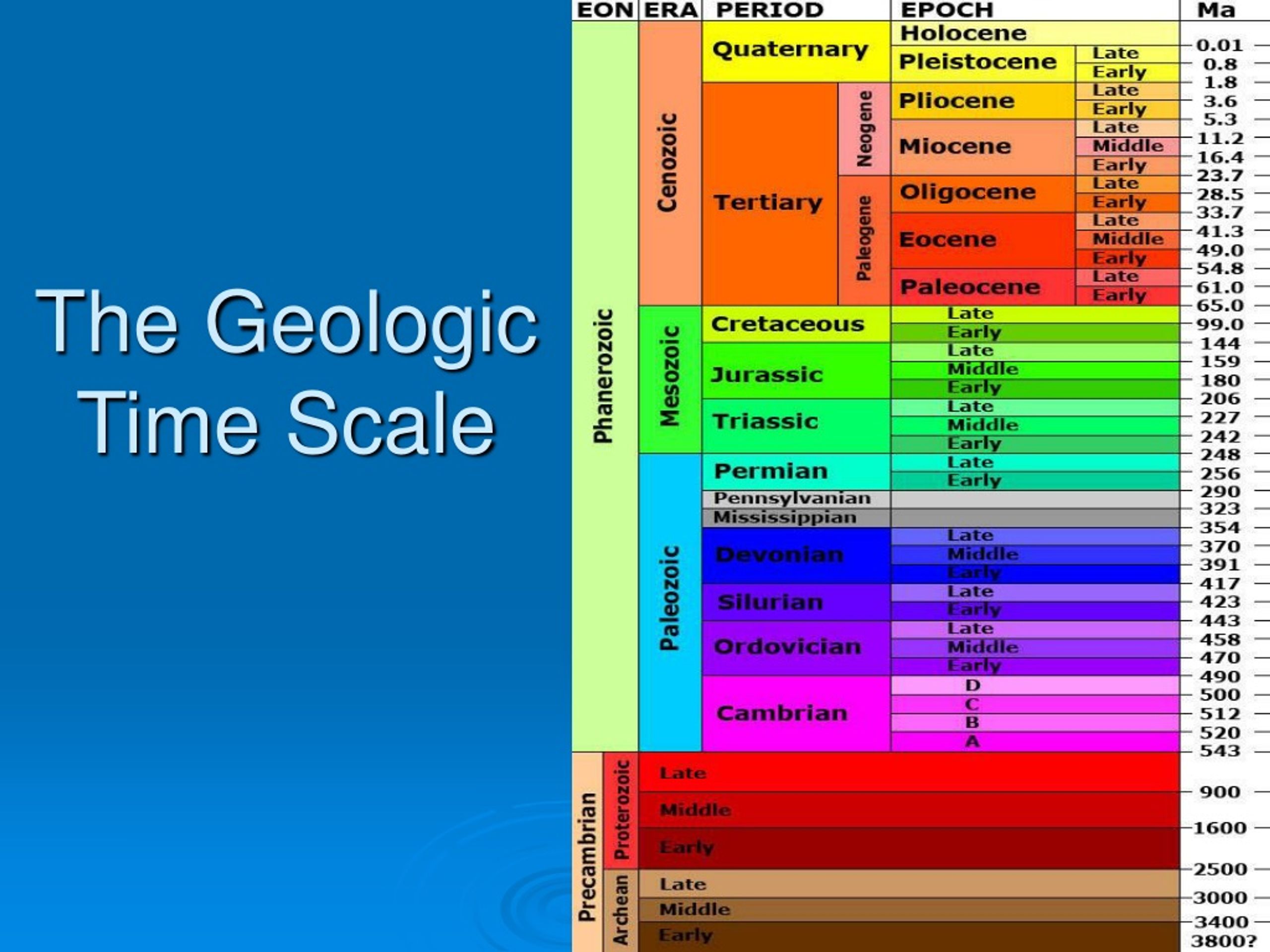 PPT - The Geologic Time Scale PowerPoint Presentation, Free Download ...