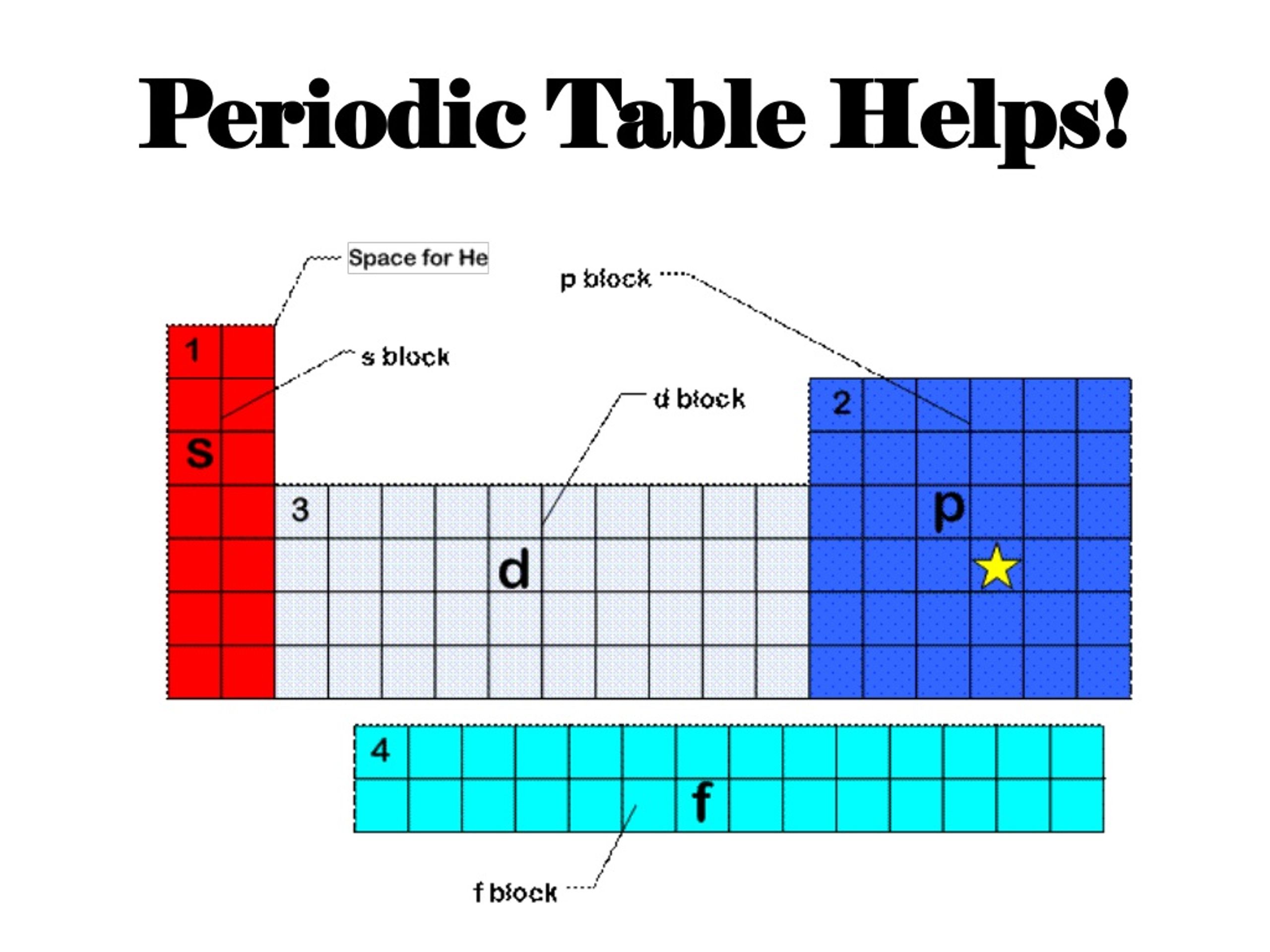 Manganese Electron Configuration Showing Sublevels : Title: The Spread of Main Energy Levels and Overlap of ... - The first two electrons in lithium fill the 1 s orbital and have the same sets of four quantum numbers as the two electrons in helium.