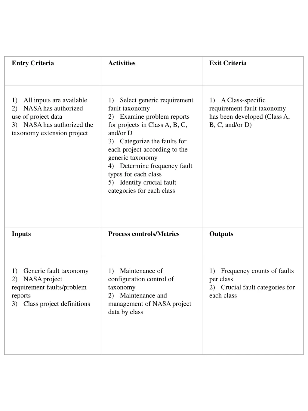 PPT Entry Criteria PowerPoint Presentation, free download ID9172825