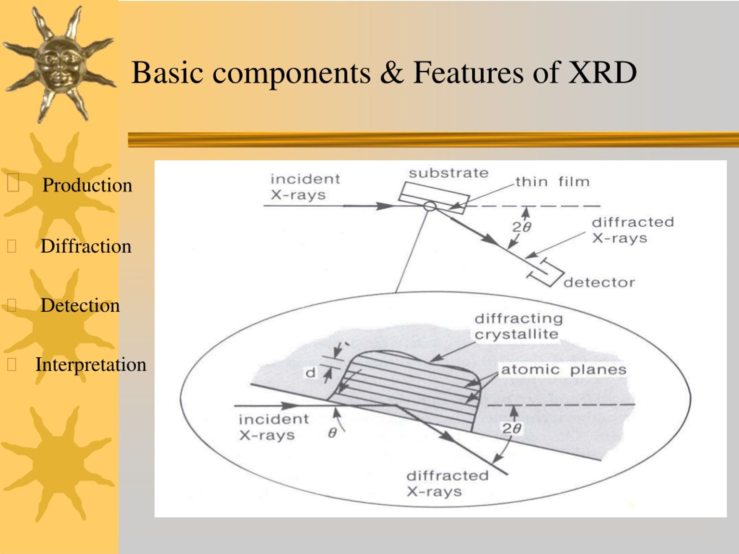 xrd powerpoint presentation