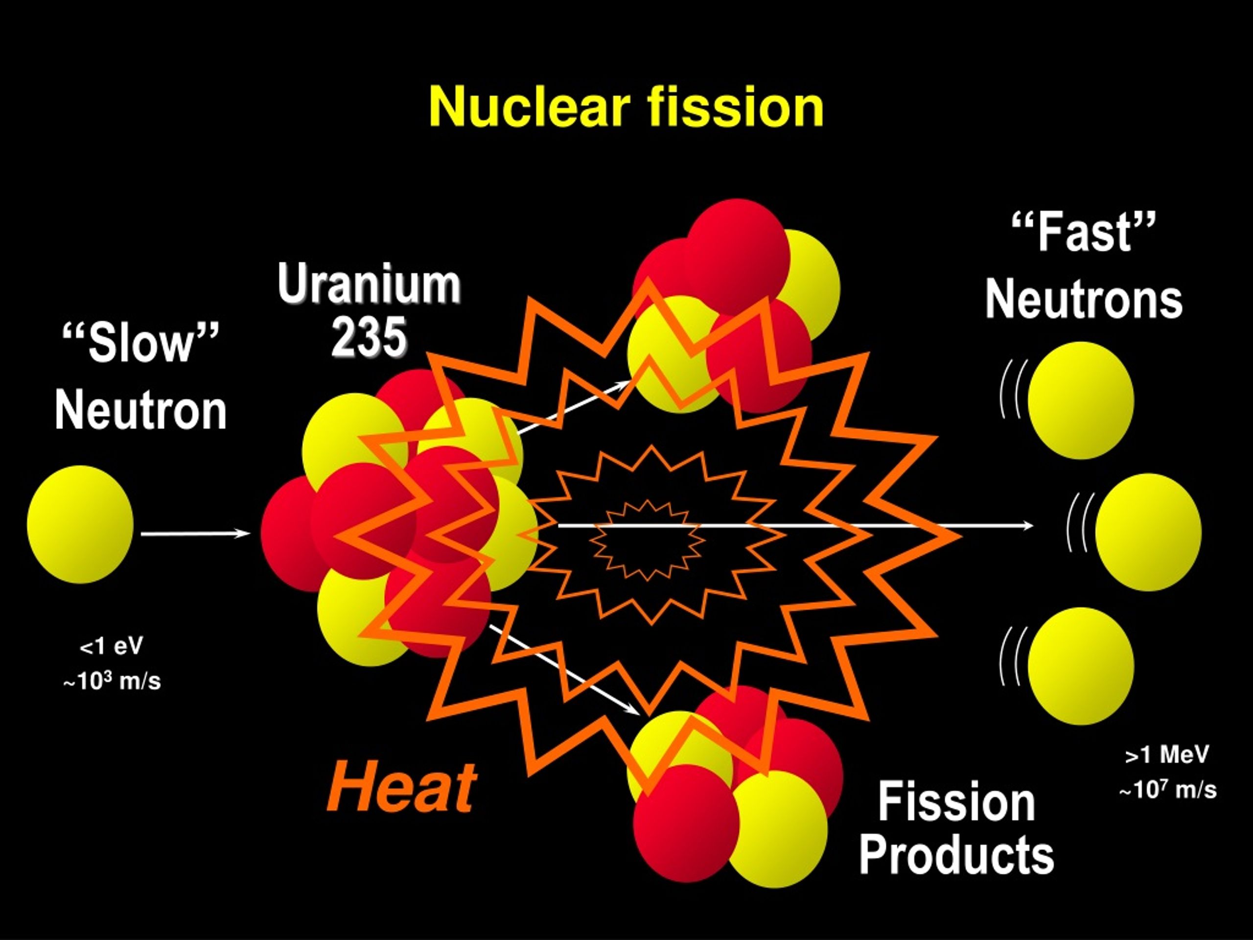 uranium 235 plus neutrino