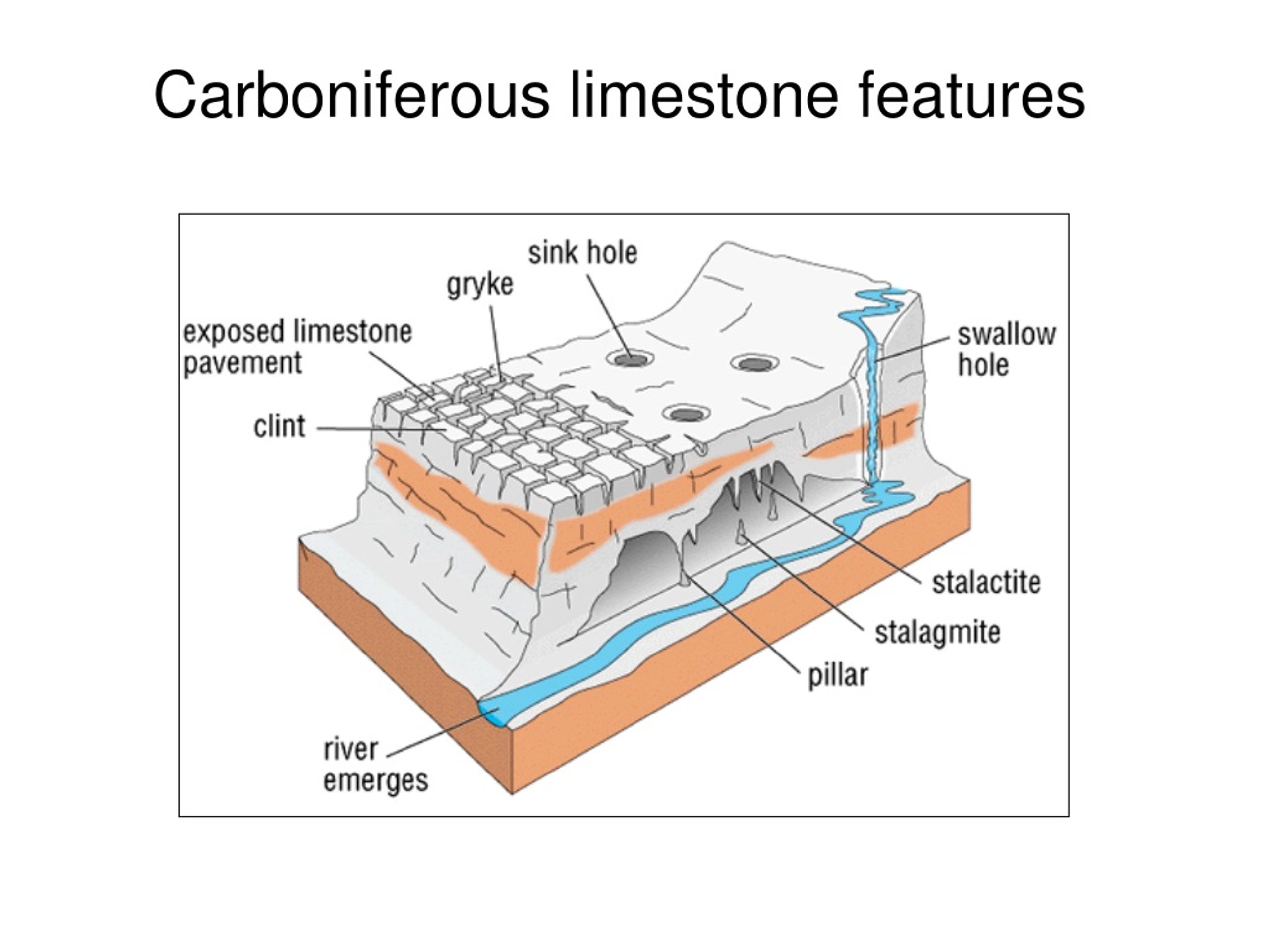 ppt-what-is-limestone-and-how-is-it-formed-powerpoint-presentation