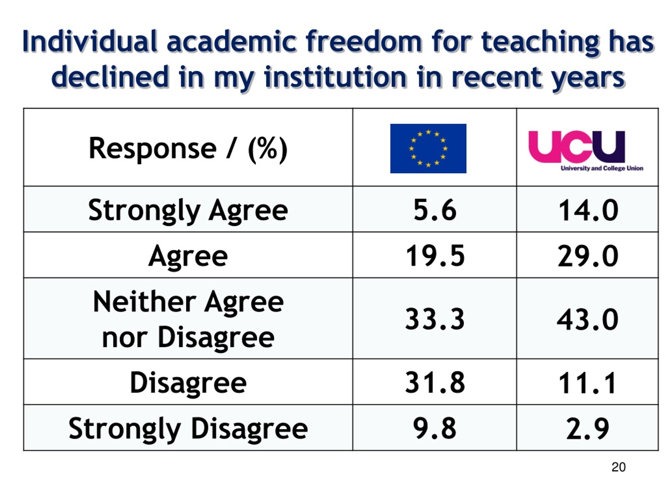 PPT - Academic Freedom: UCU Report PowerPoint Presentation, Free ...