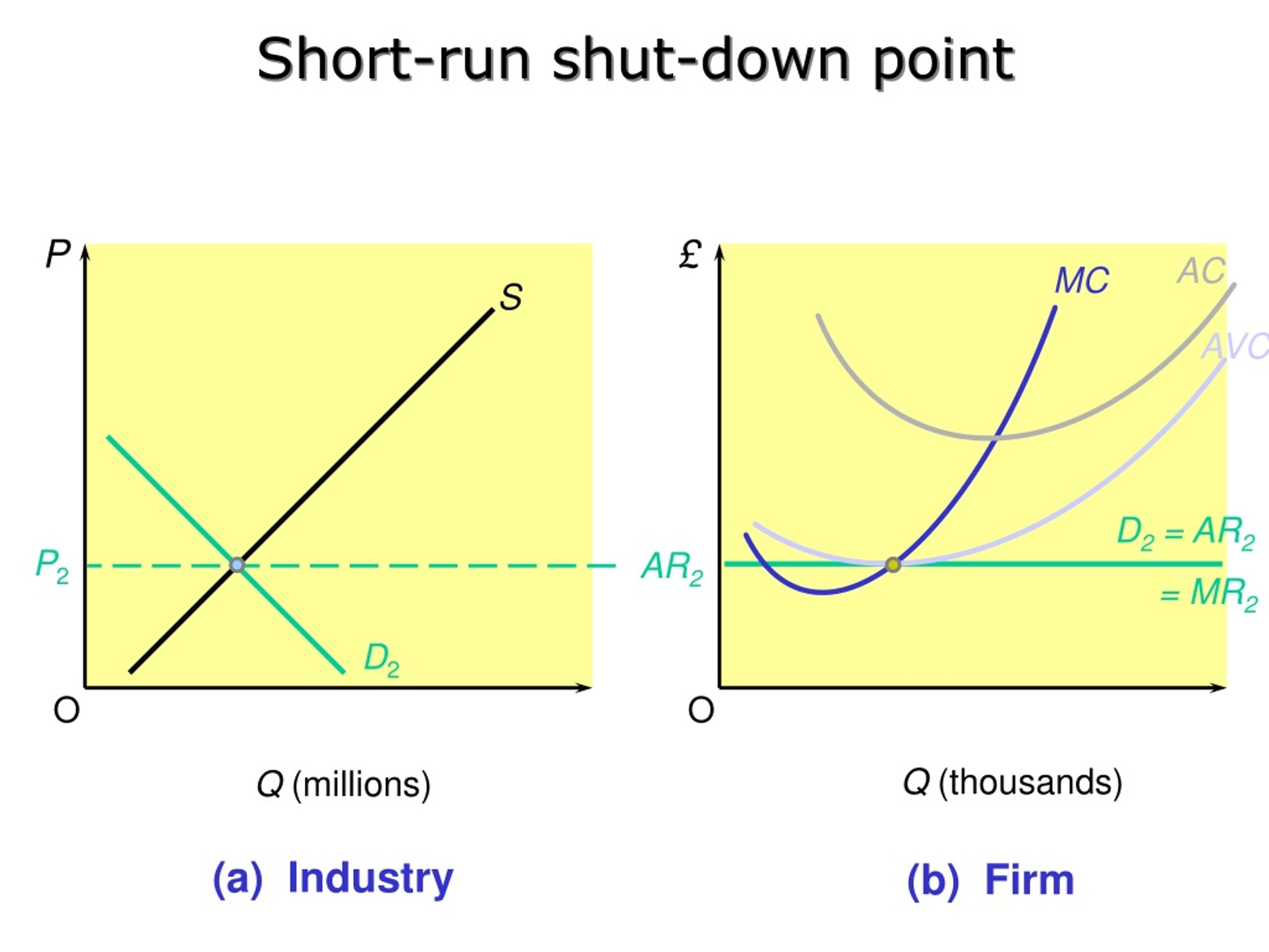 PPT Market Structures Perfect Competition Vs Monopoly PowerPoint PPT Market Structures Perfect Competition Vs Monopoly PowerPoint