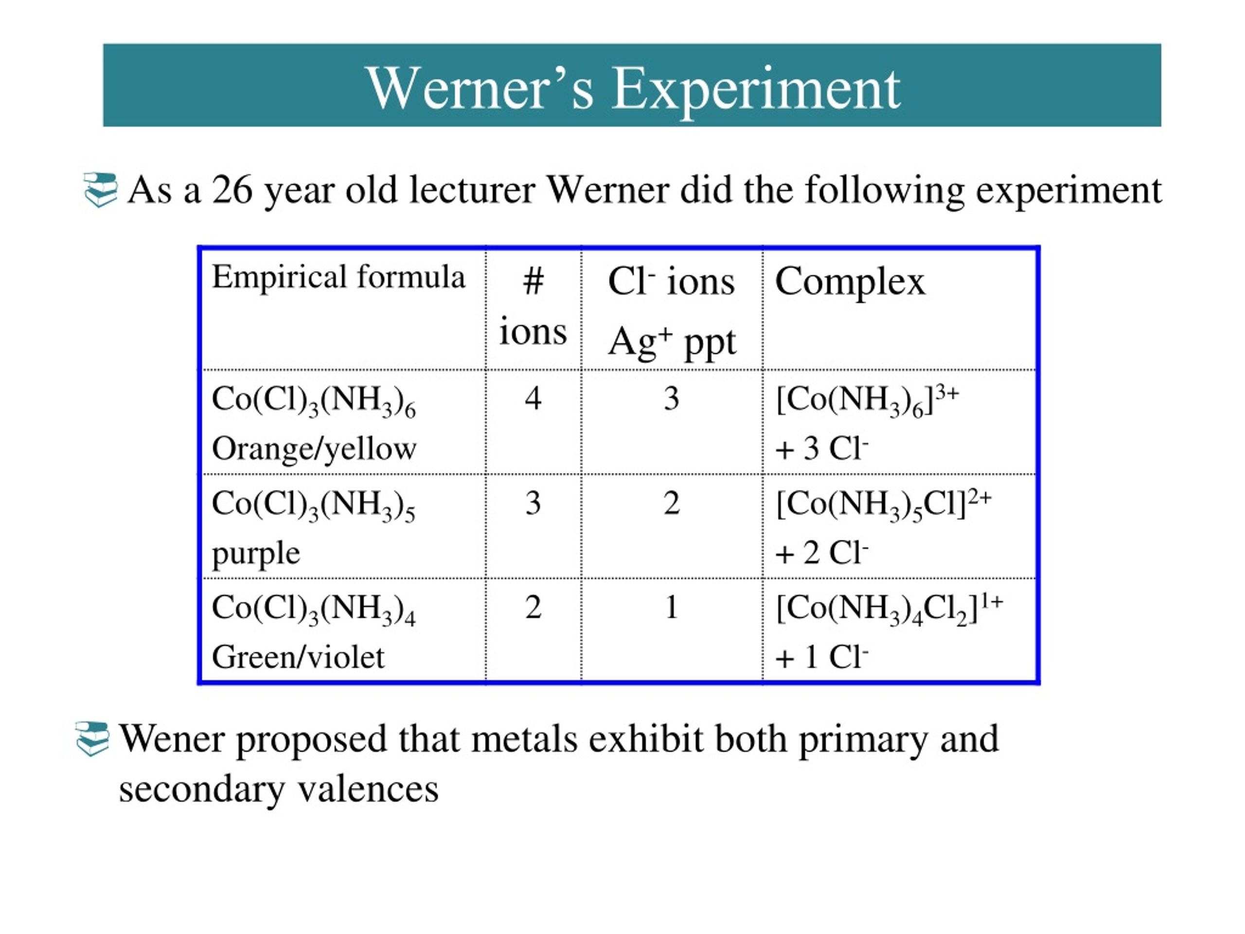 alfred werner experiment