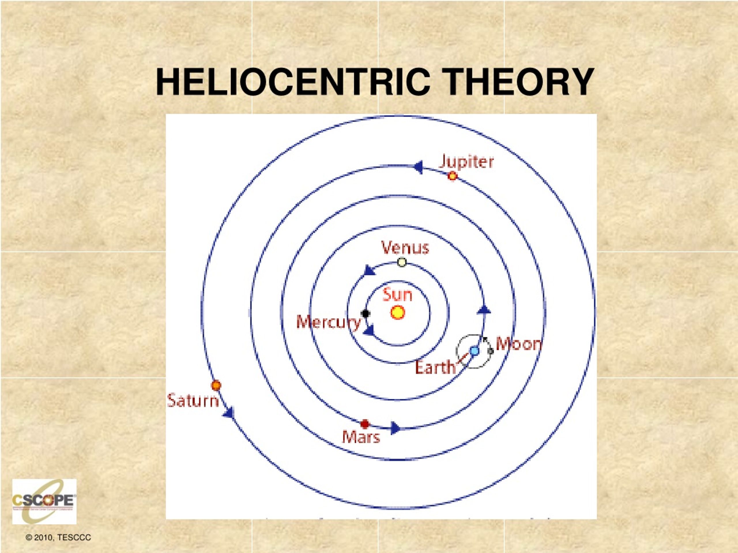 PPT - Scientific Revolution Chapter 22 PowerPoint Presentation, free ...