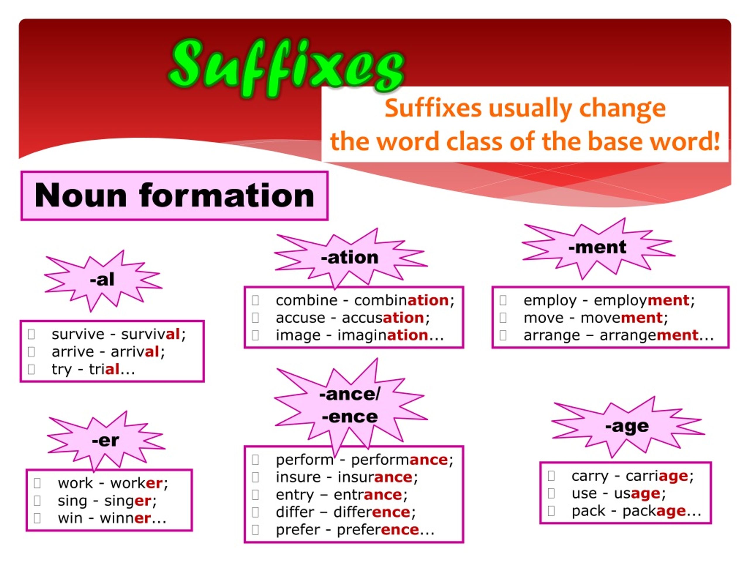 Word formation prefixes. Словообразование в английском. Суффиксы по английскому языку. Суффиксы словообразования в английском языке. English суффикс.