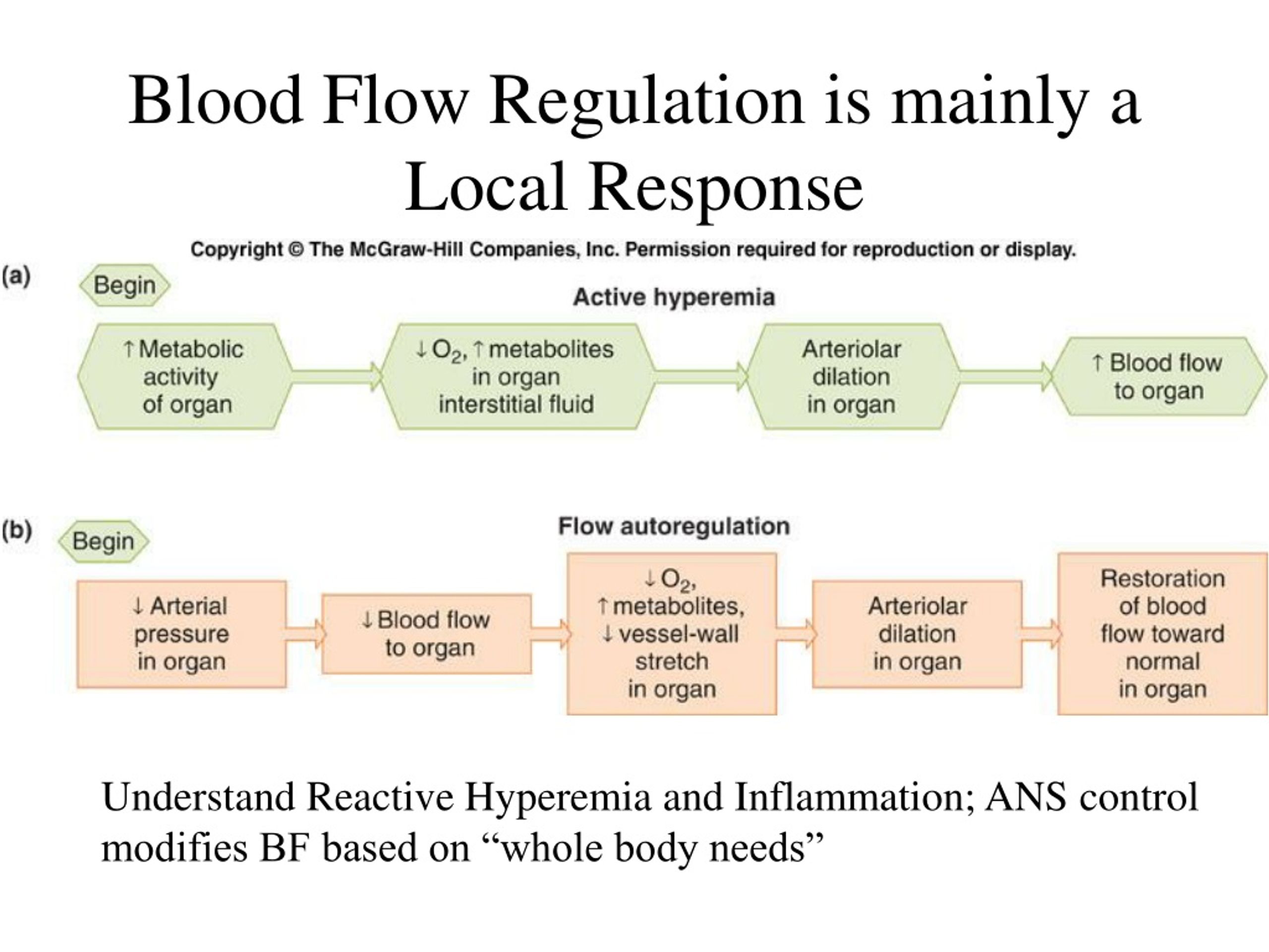 Relations between people. Regulation. Regulation considerations. Reactive перевод. Regulating the Flow of Reservoirs.