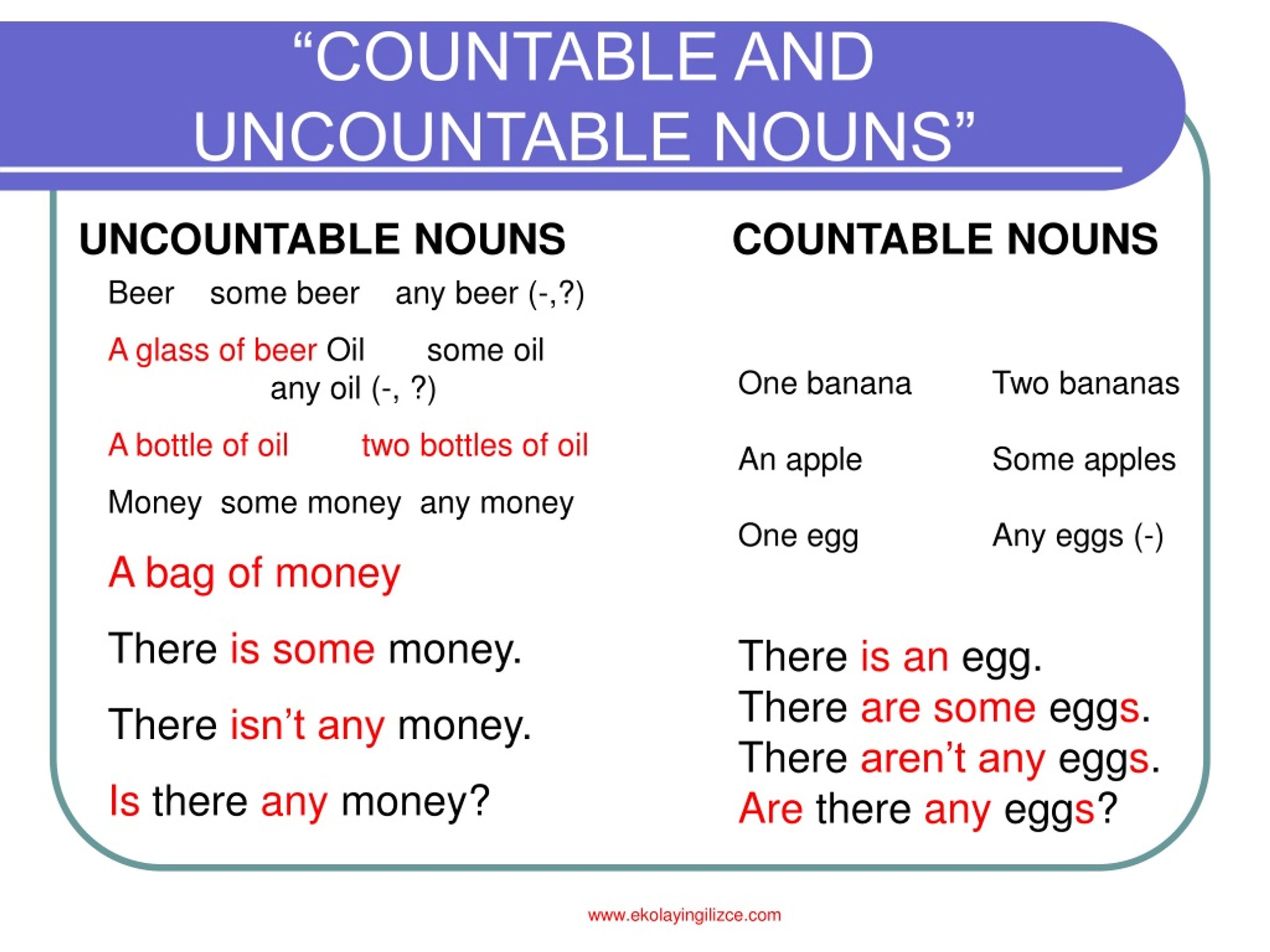 Countable and uncountable nouns презентация 6 класс