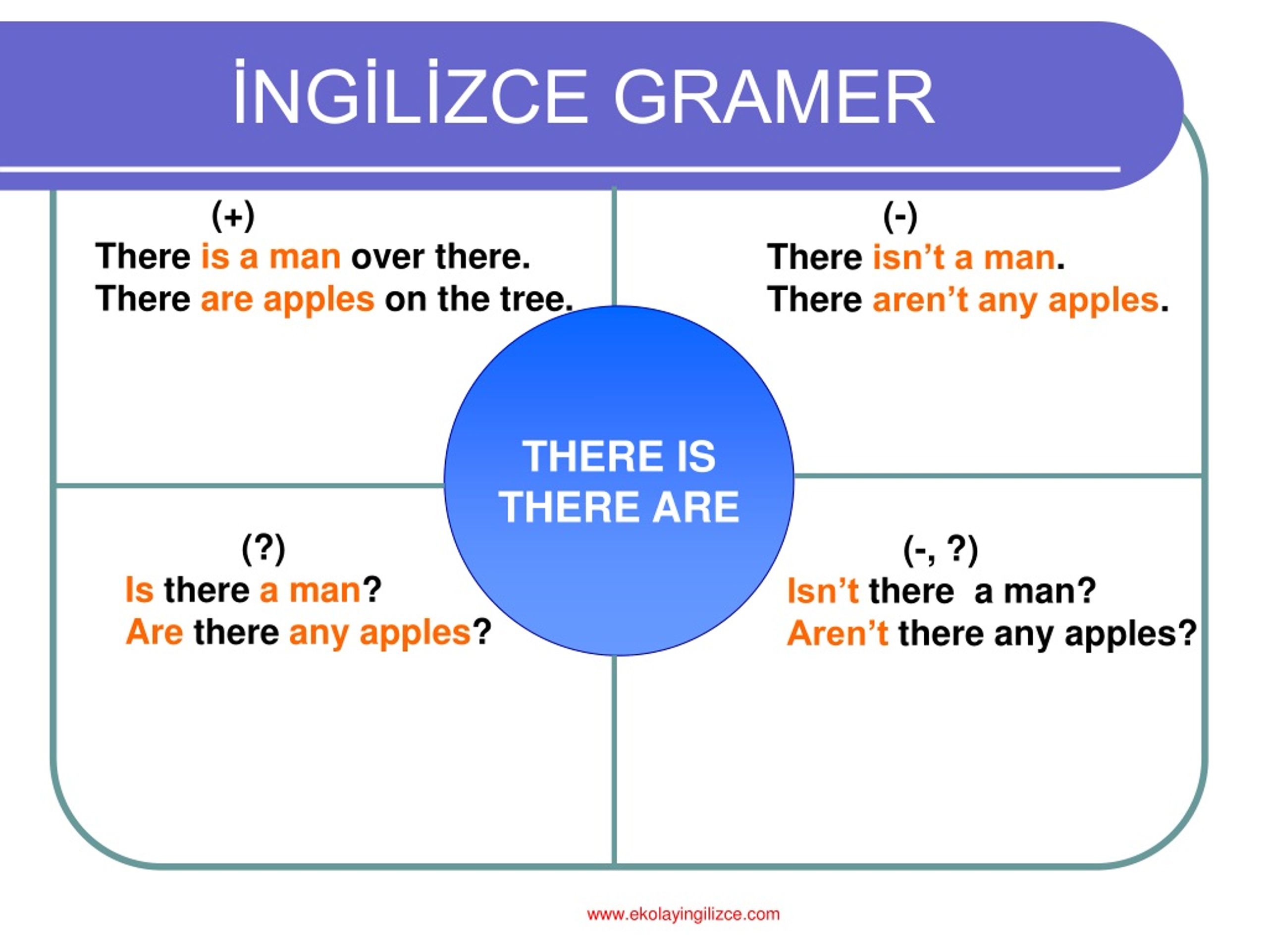 Could do перевод. Gramer. There is are Dilbilgisi. Отличие there от over there. Английский Грамер обучение.