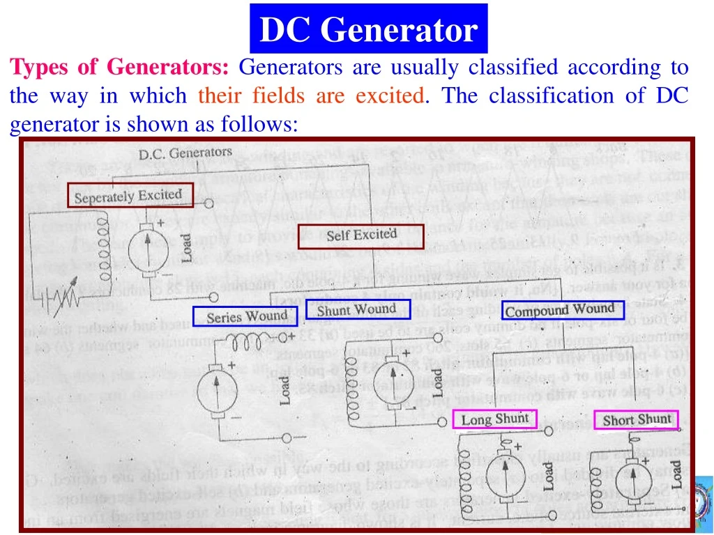 dc generator n.