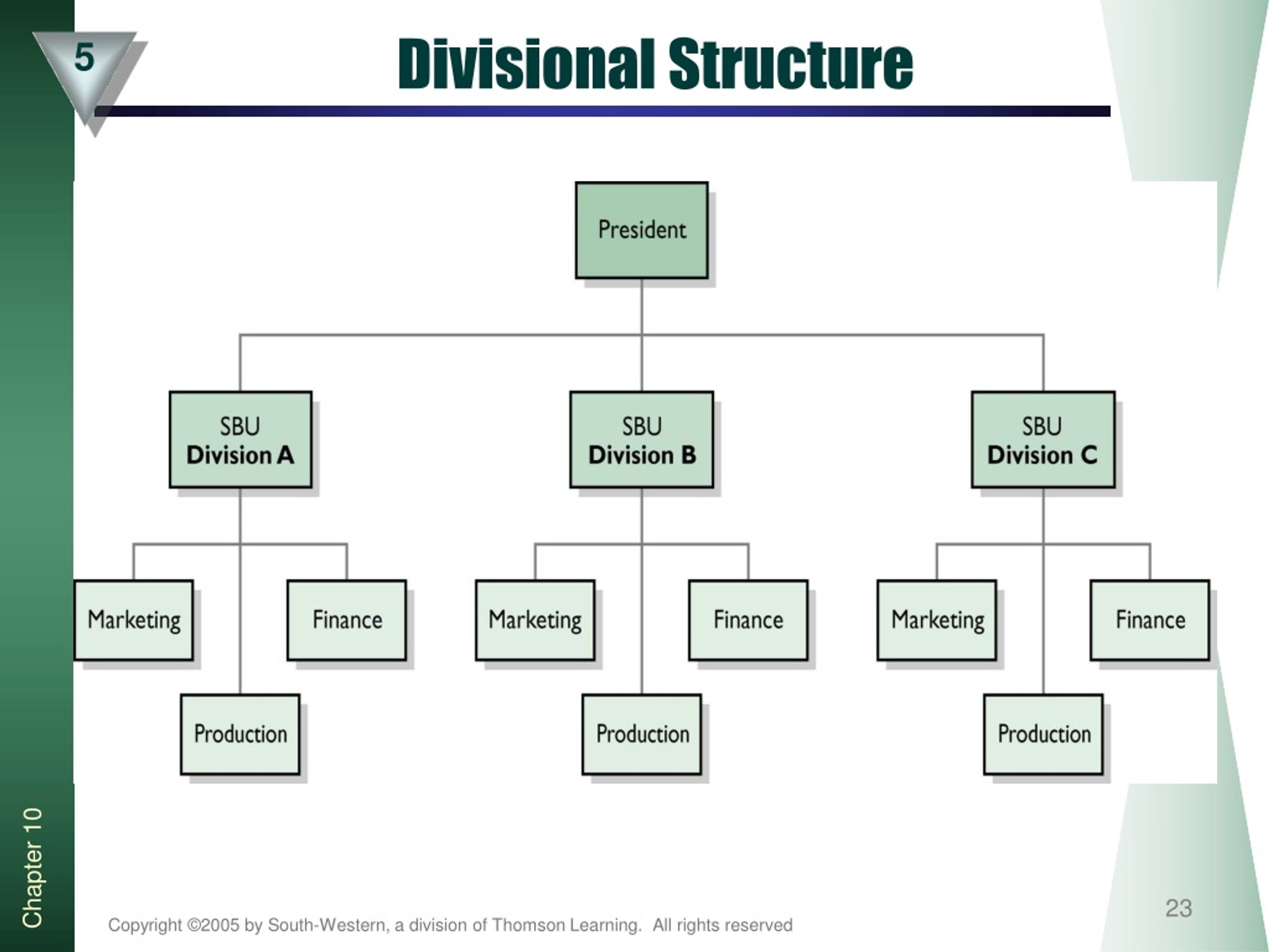 PPT Organizational Design Strategies For Meeting Customer PPT Organizational Design Strategies For Meeting Customer
