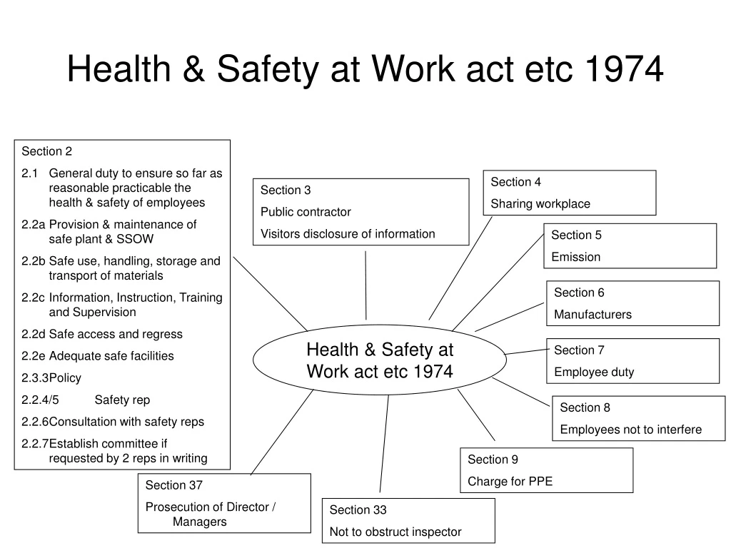 health and safety at work act 1974 powerpoint presentation