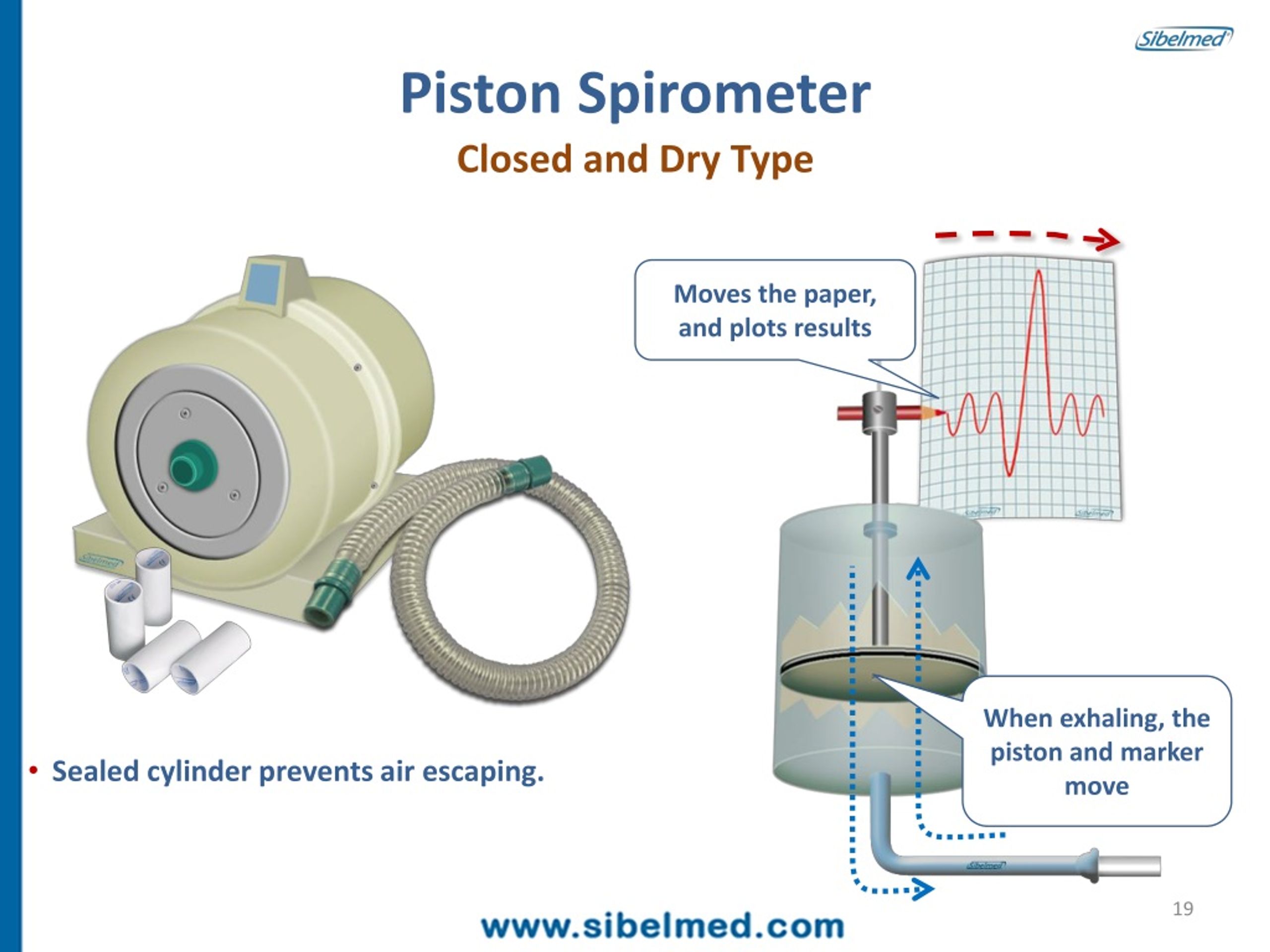 PPT to the Spirometry Course PowerPoint Presentation, free download ID9176341