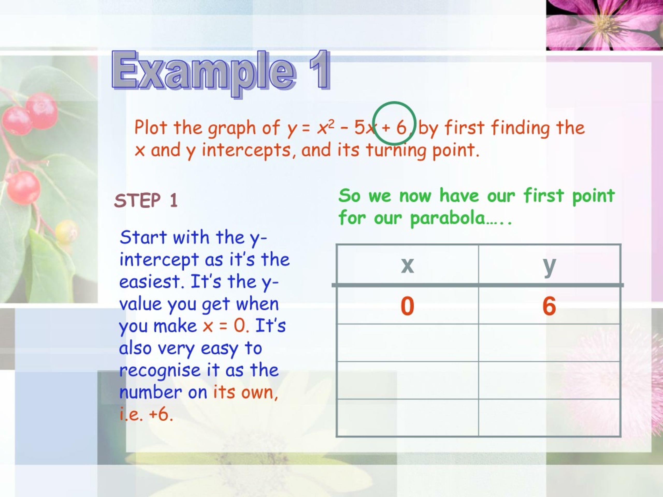 Ppt Plotting Parabolas Powerpoint Presentation Free Download Id