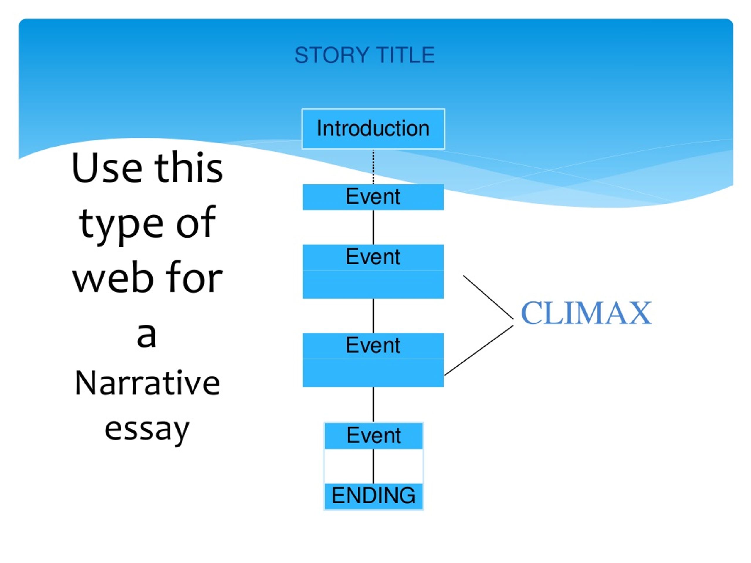 ppt-4-types-of-writing-powerpoint-presentation-free-download-id