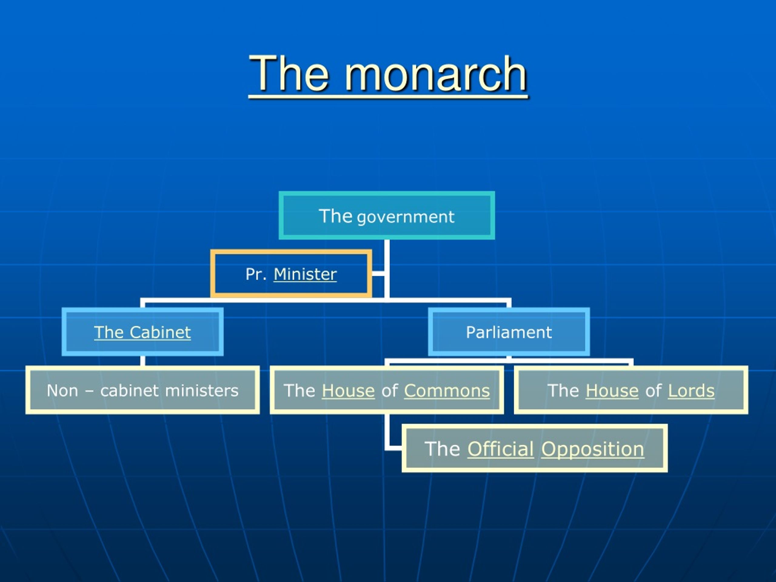 PPT - Constitutional monarchy PowerPoint Presentation, free download ...