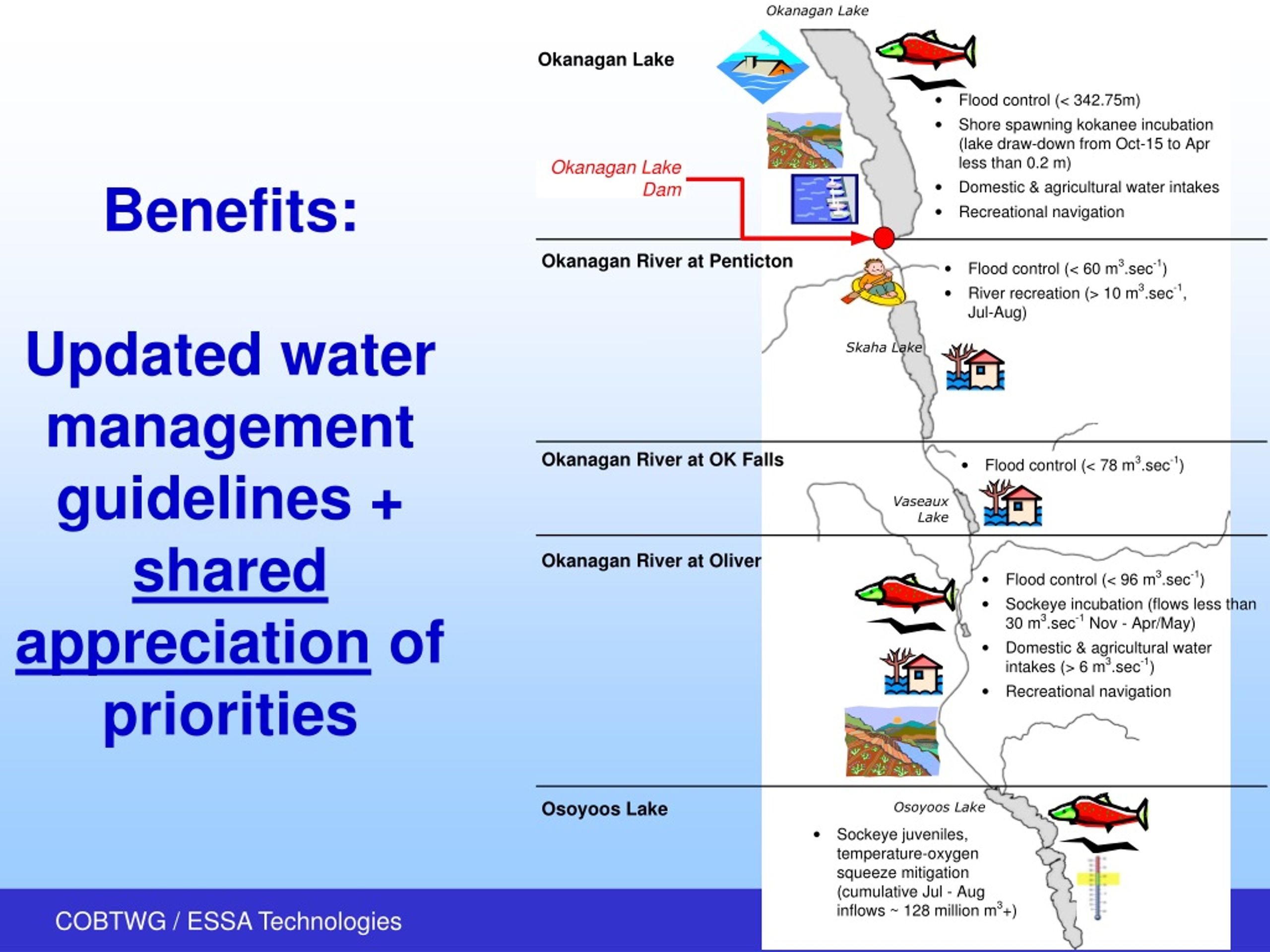 PPT - The Okanagan Fish-Water Management (OKFWM) Tool: Balancing Water ...