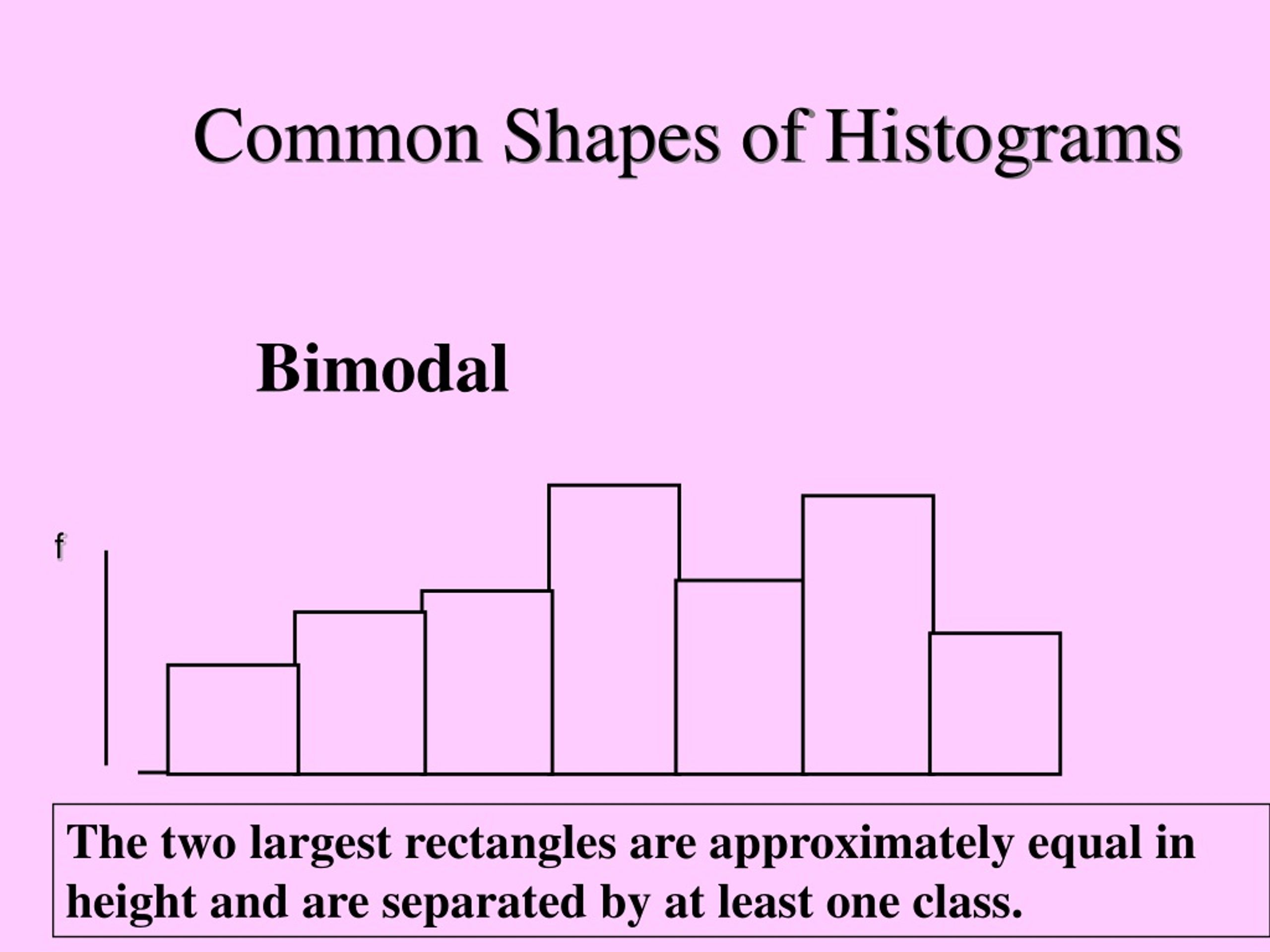 PPT - Histogram PowerPoint Presentation, Free Download - ID:9178440