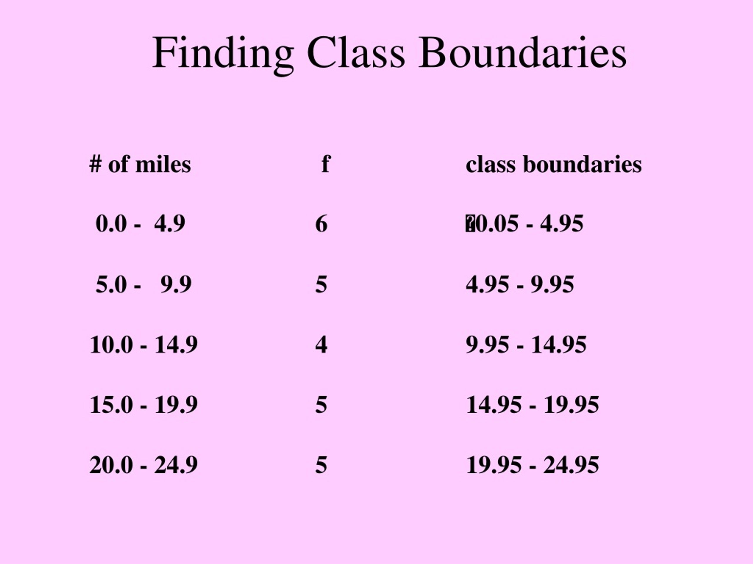 PPT Histogram PowerPoint Presentation, free download ID9178440