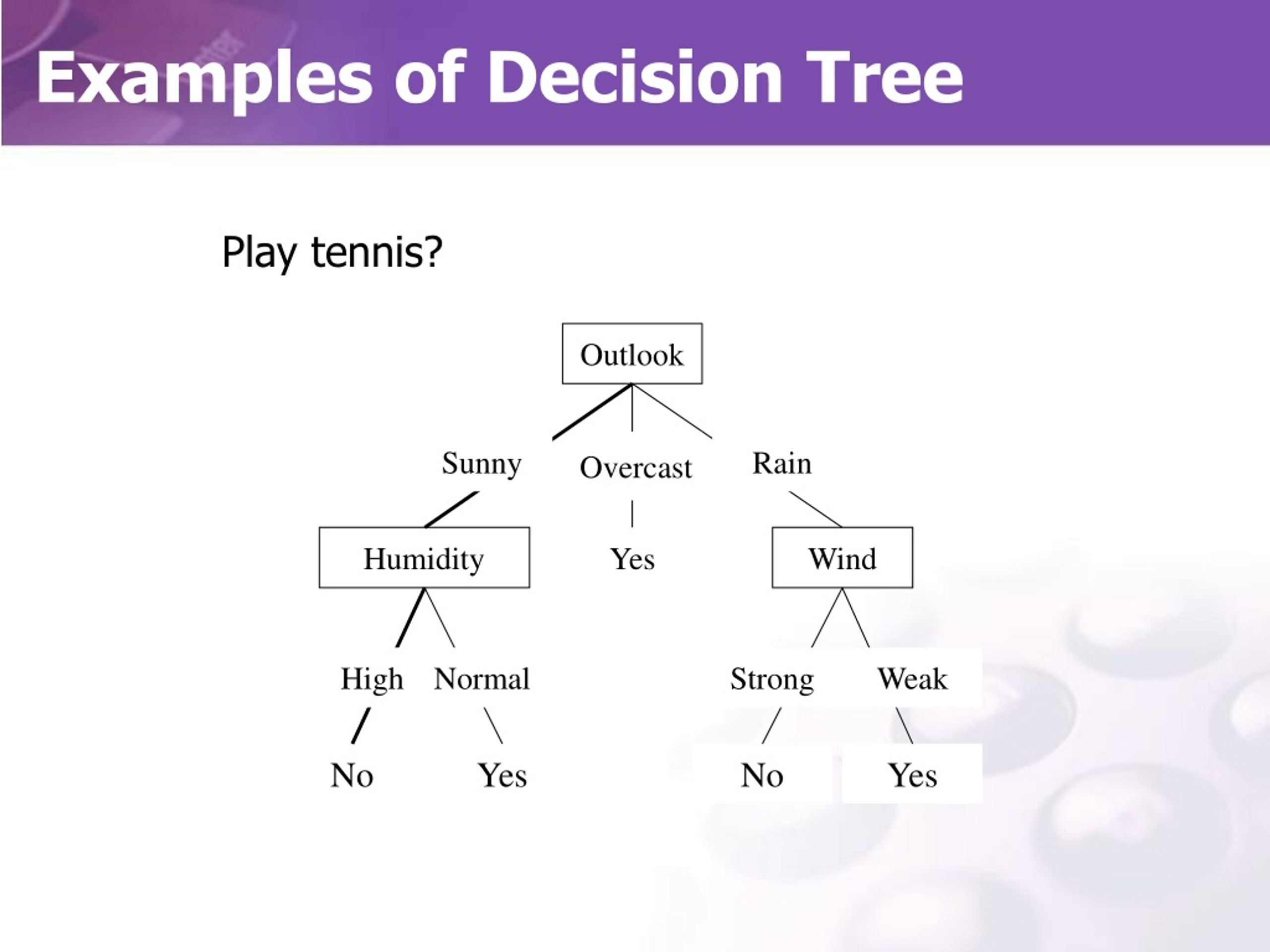 decision tree hypothesis space