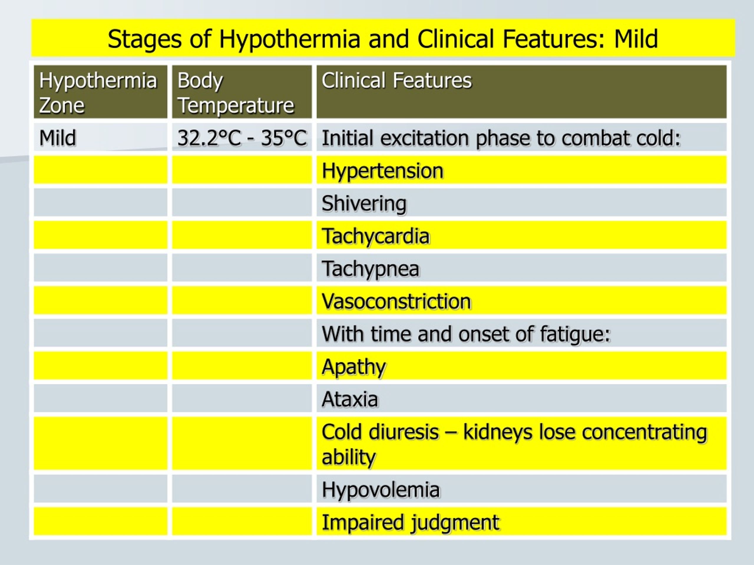 PPT - THERMOREGULATION PowerPoint Presentation, Free Download - ID:9181508