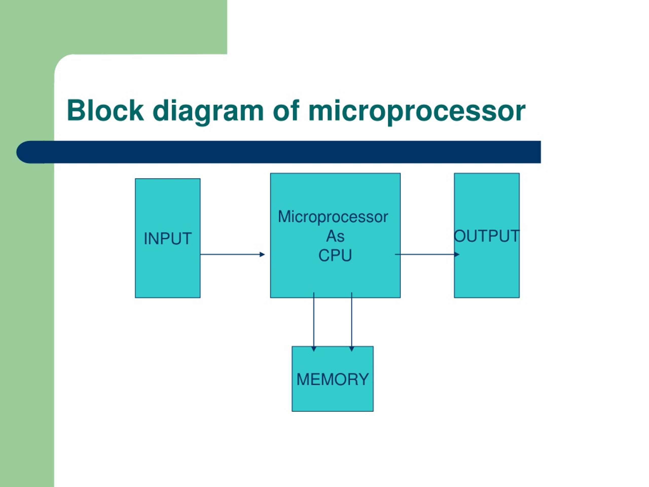 assignment on microprocessor