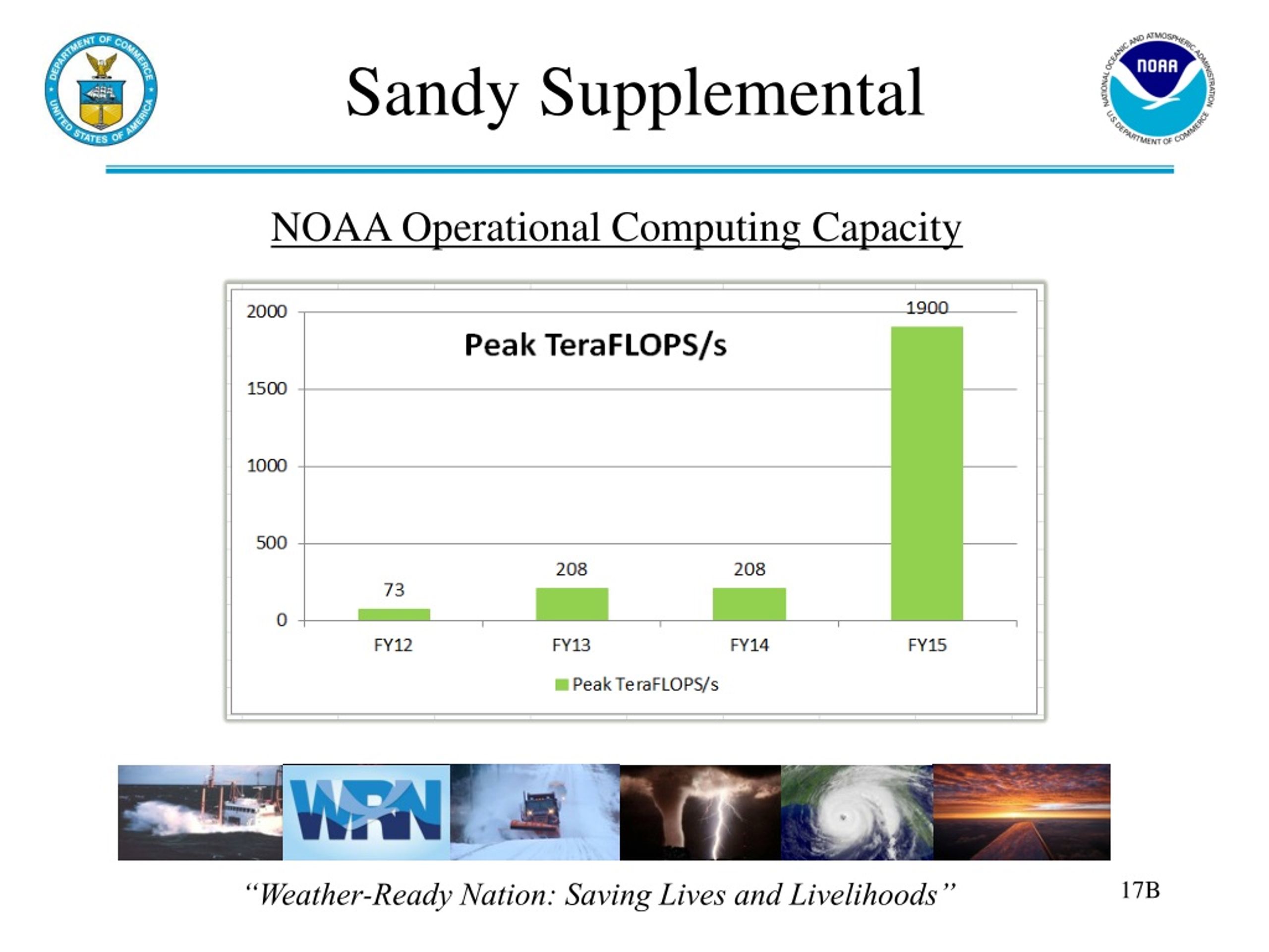 PPT - NOAA’s Advances In Storm Surge Modeling & Prediction PowerPoint ...