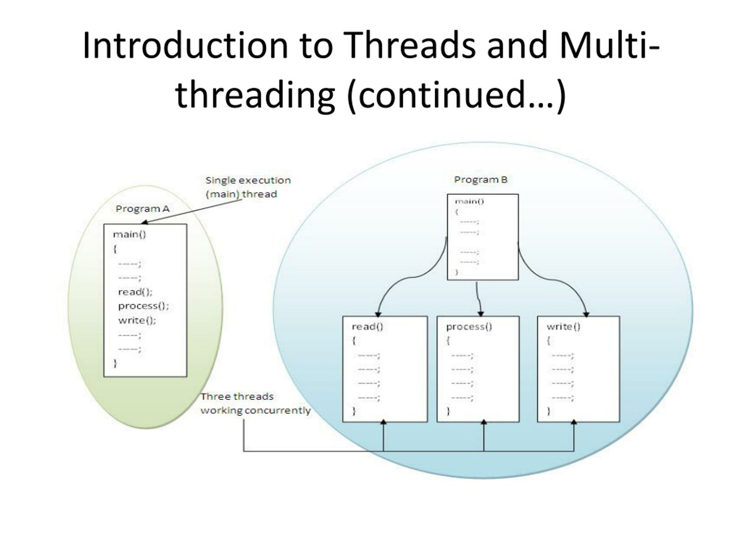 PPT - Multithreading In Java PowerPoint Presentation, Free Download ...