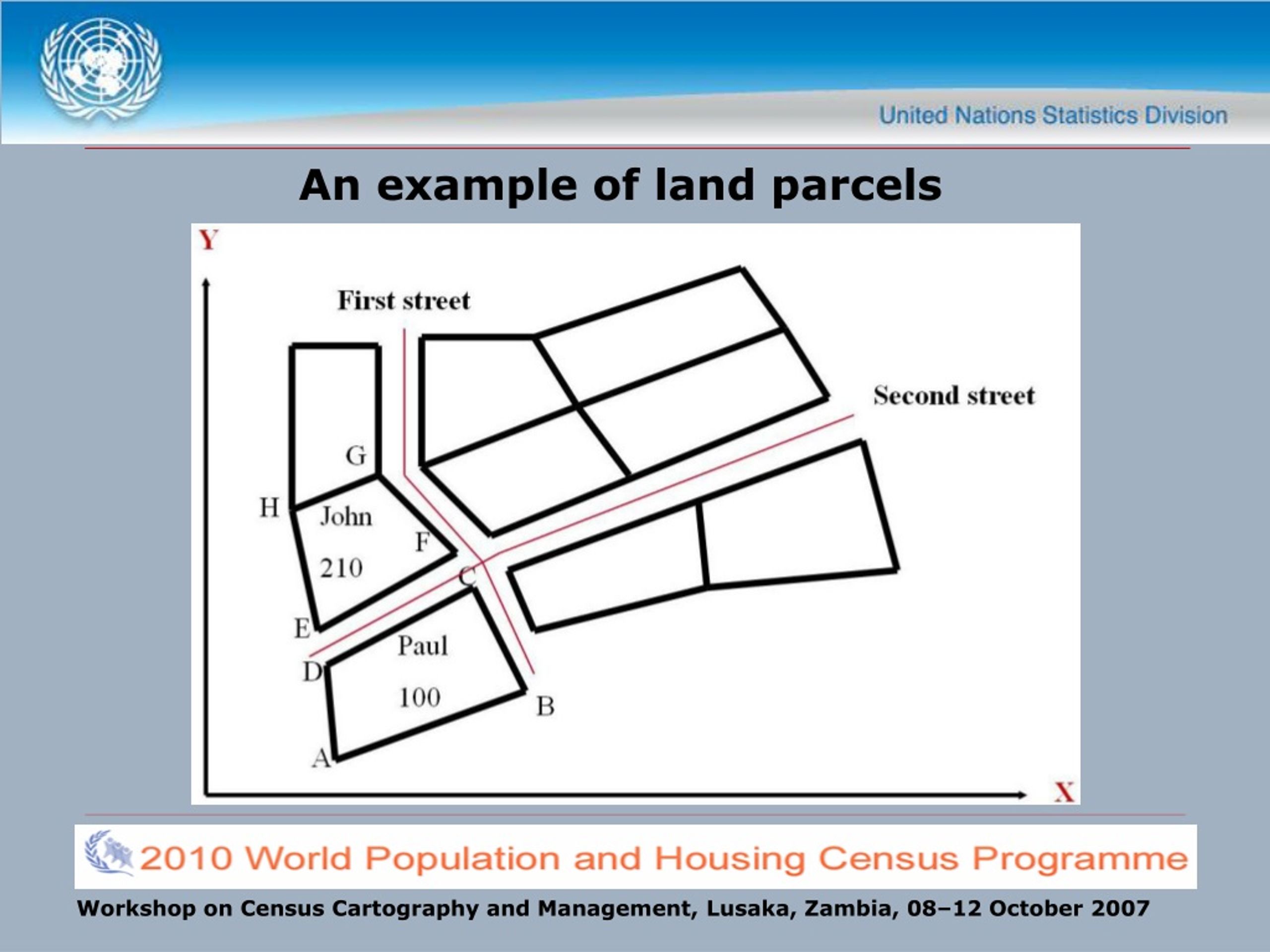 PPT GIS Fundamentals Geographic Database Design PowerPoint 