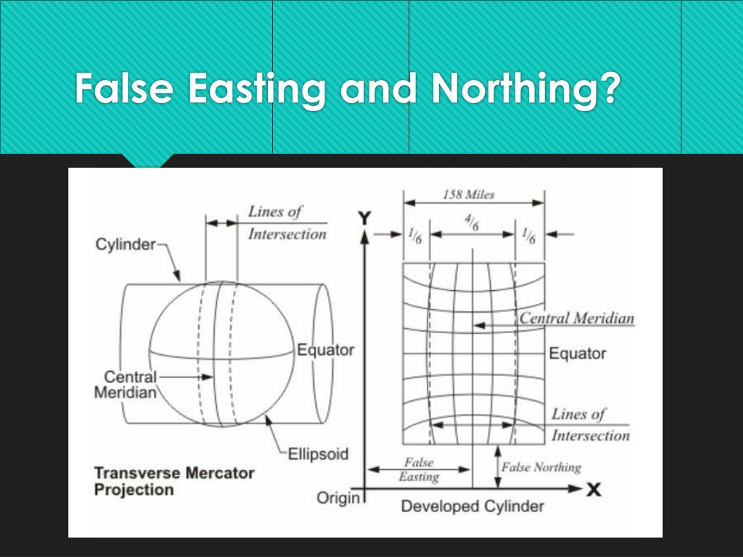 PPT Grid Systems In Coordinate Mapping PowerPoint Presentation Free 
