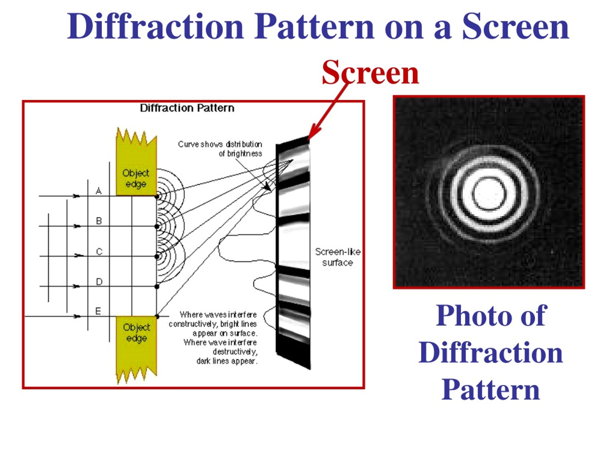 Ppt Chapter 2 Wave Diffraction And The Reciprocal Lattice Powerpoint Presentation Id9184988 8040