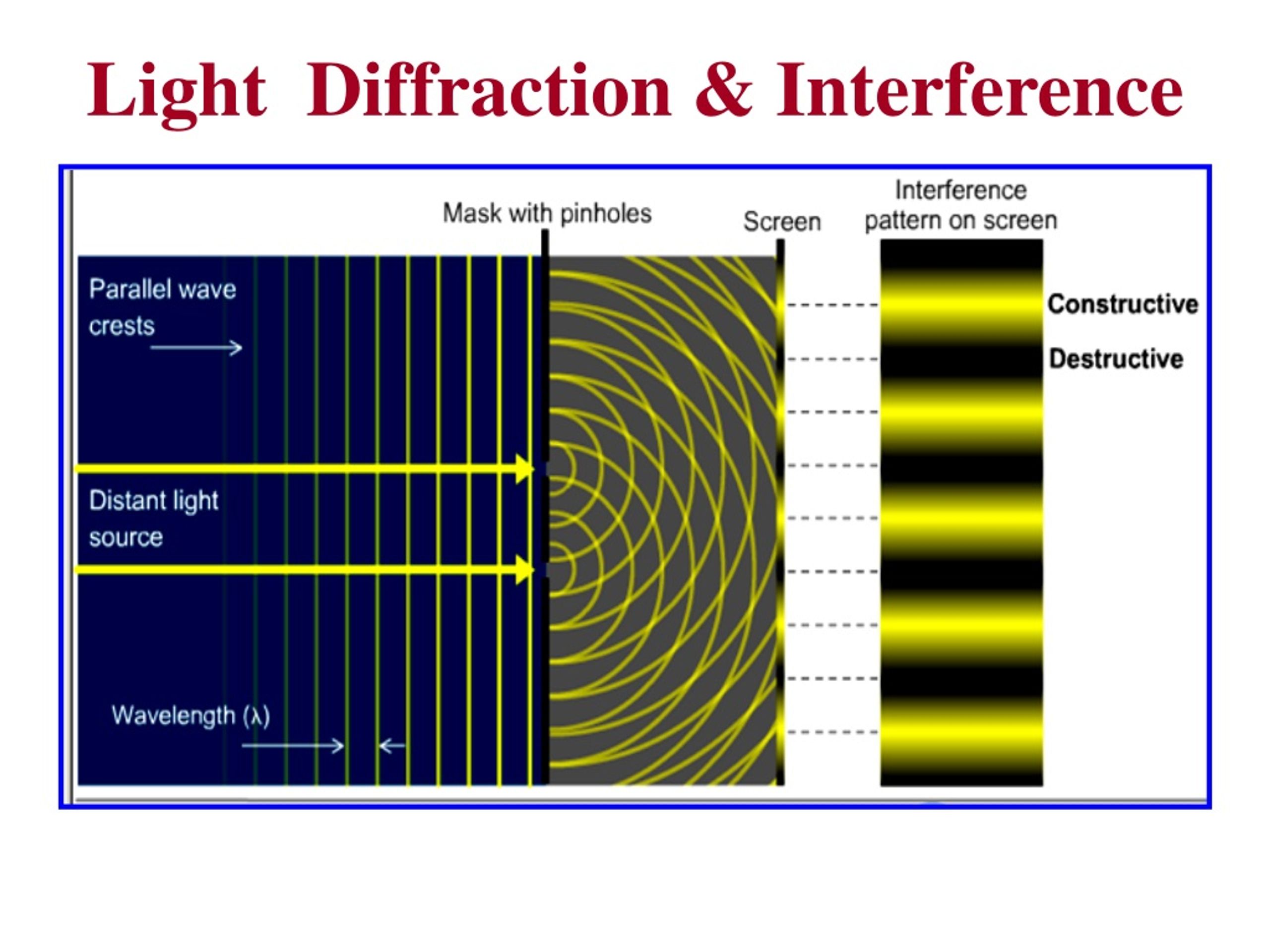 everyday examples of diffraction of light
