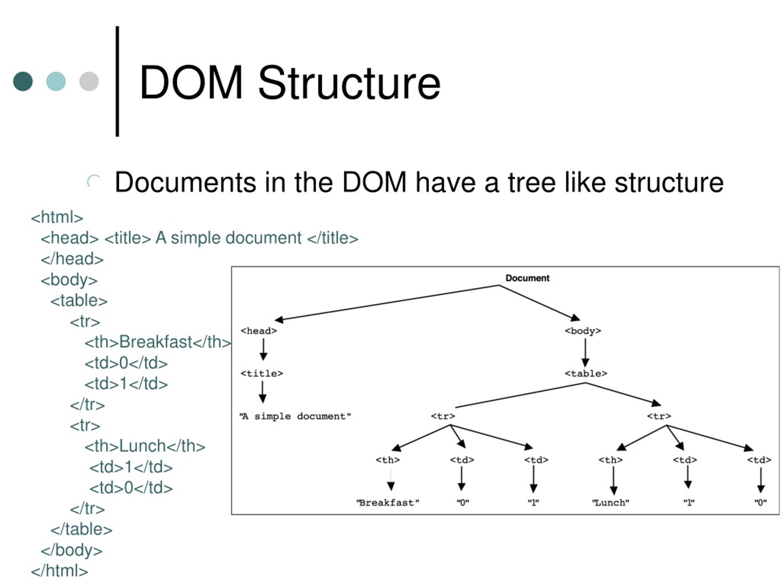 Simple dom