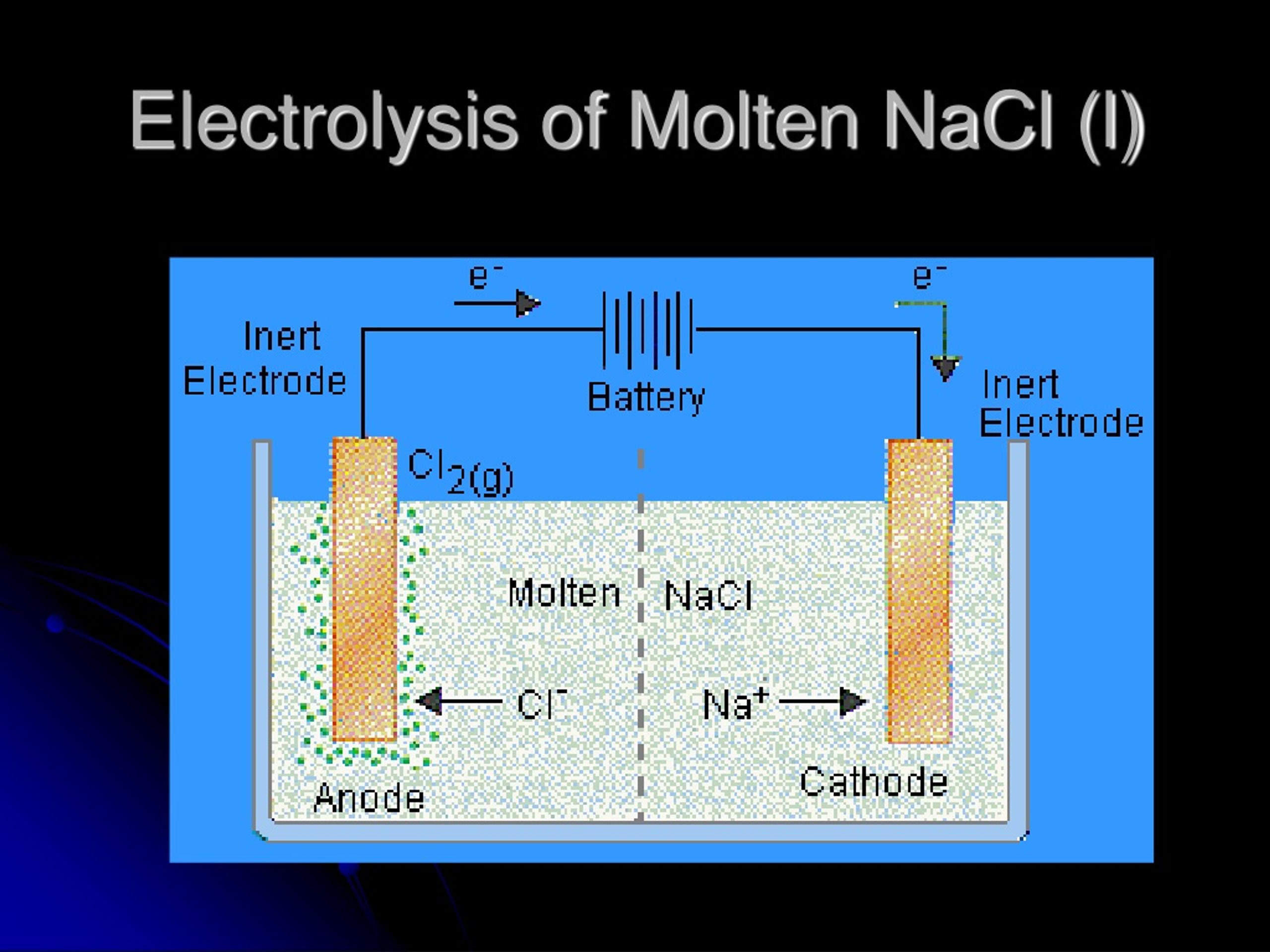 PPT - Electrolytic Cells & Electrolysis Reactions PowerPoint ...