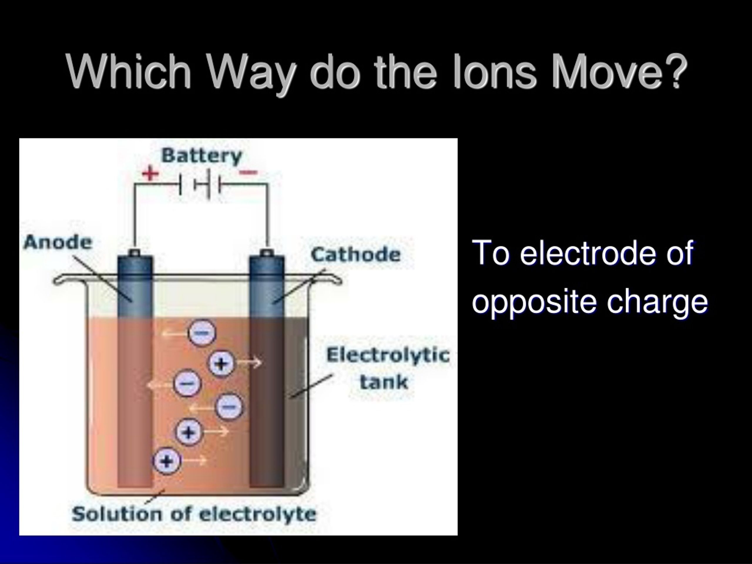 PPT - Electrolytic Cells & Electrolysis Reactions PowerPoint Presentation -  ID:9189073