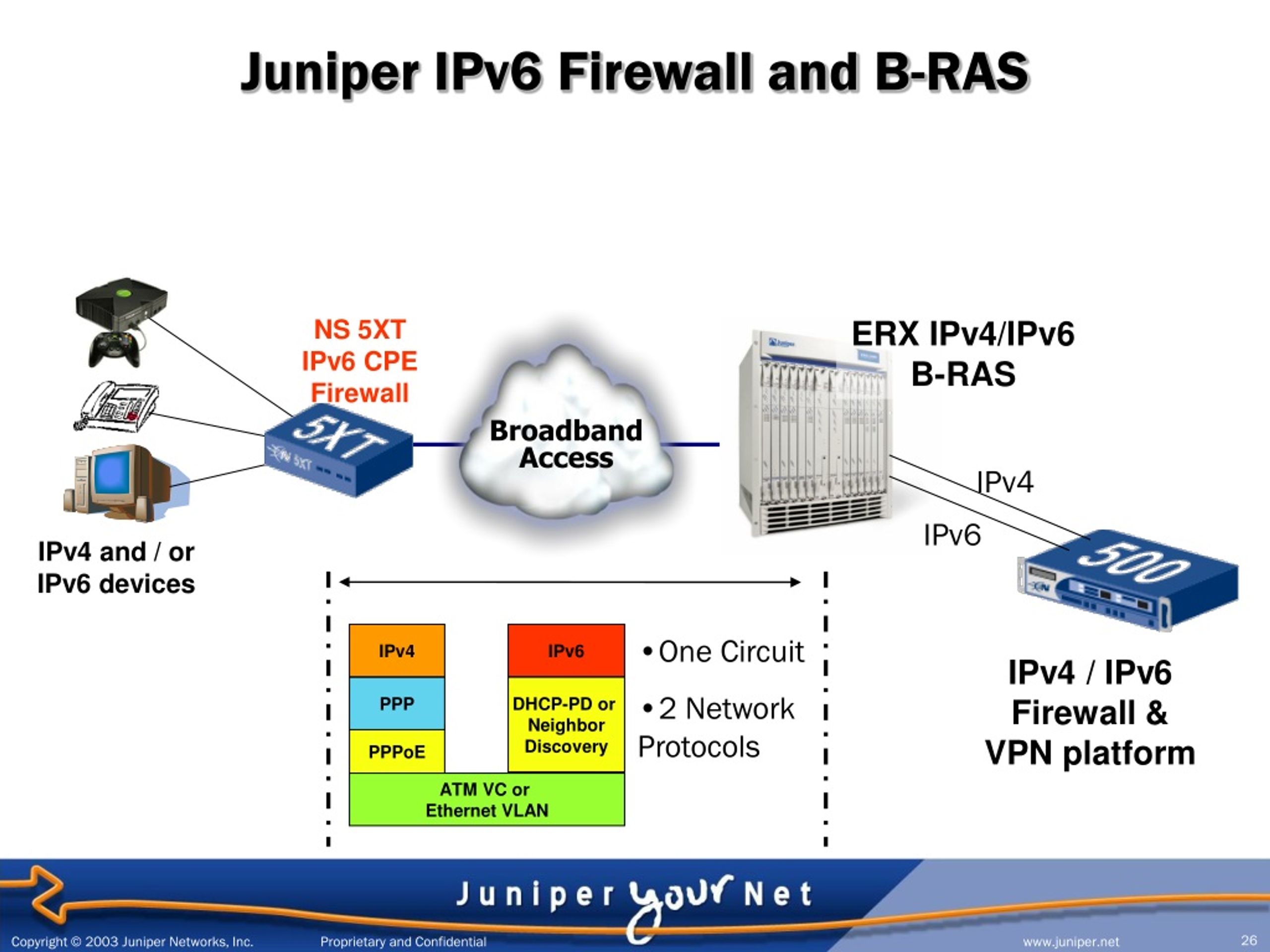 PPT - IPv6 Over Broadband Service Models PowerPoint Presentation, Free ...