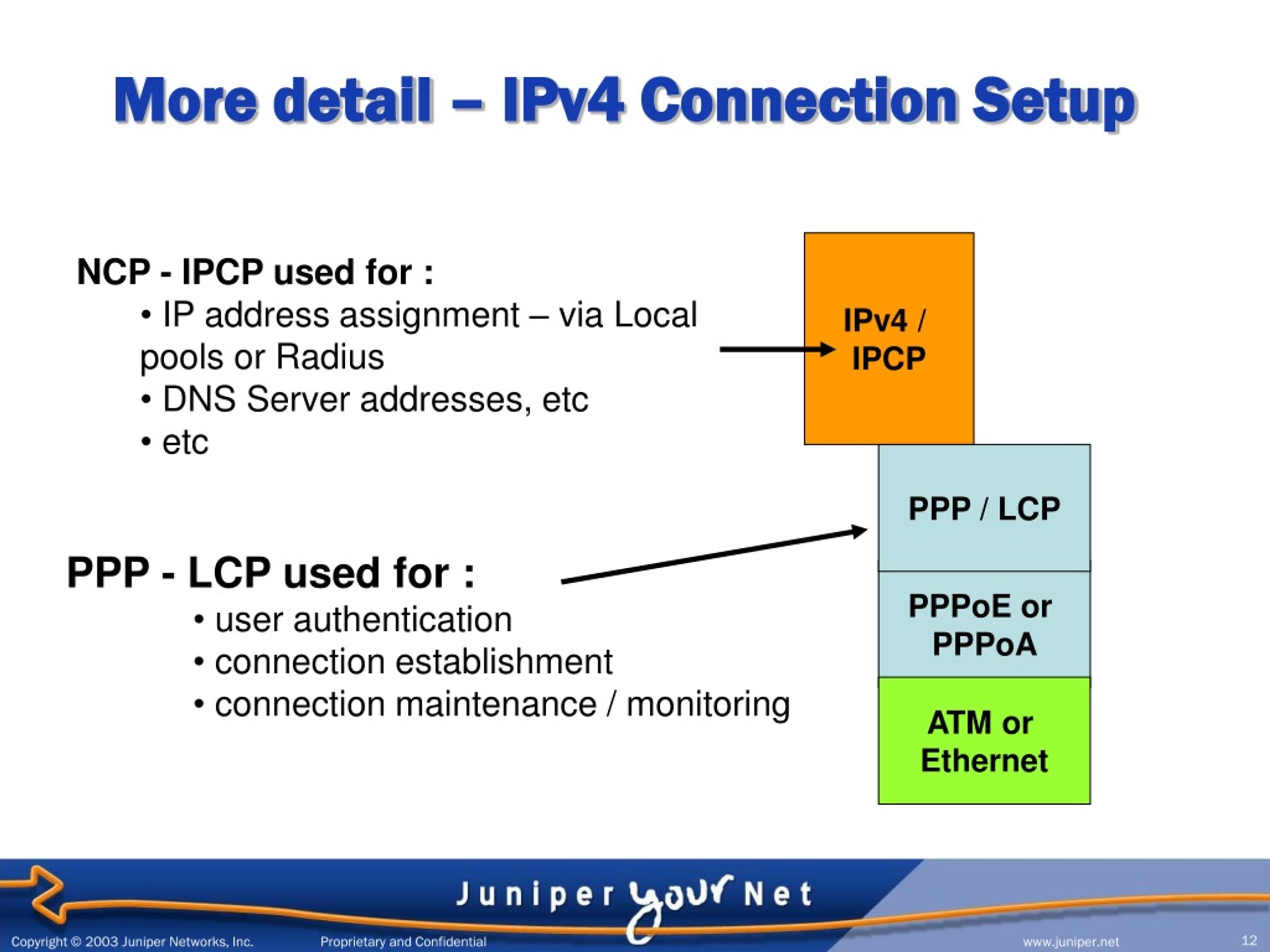 PPT - IPv6 Over Broadband Service Models PowerPoint Presentation, Free ...