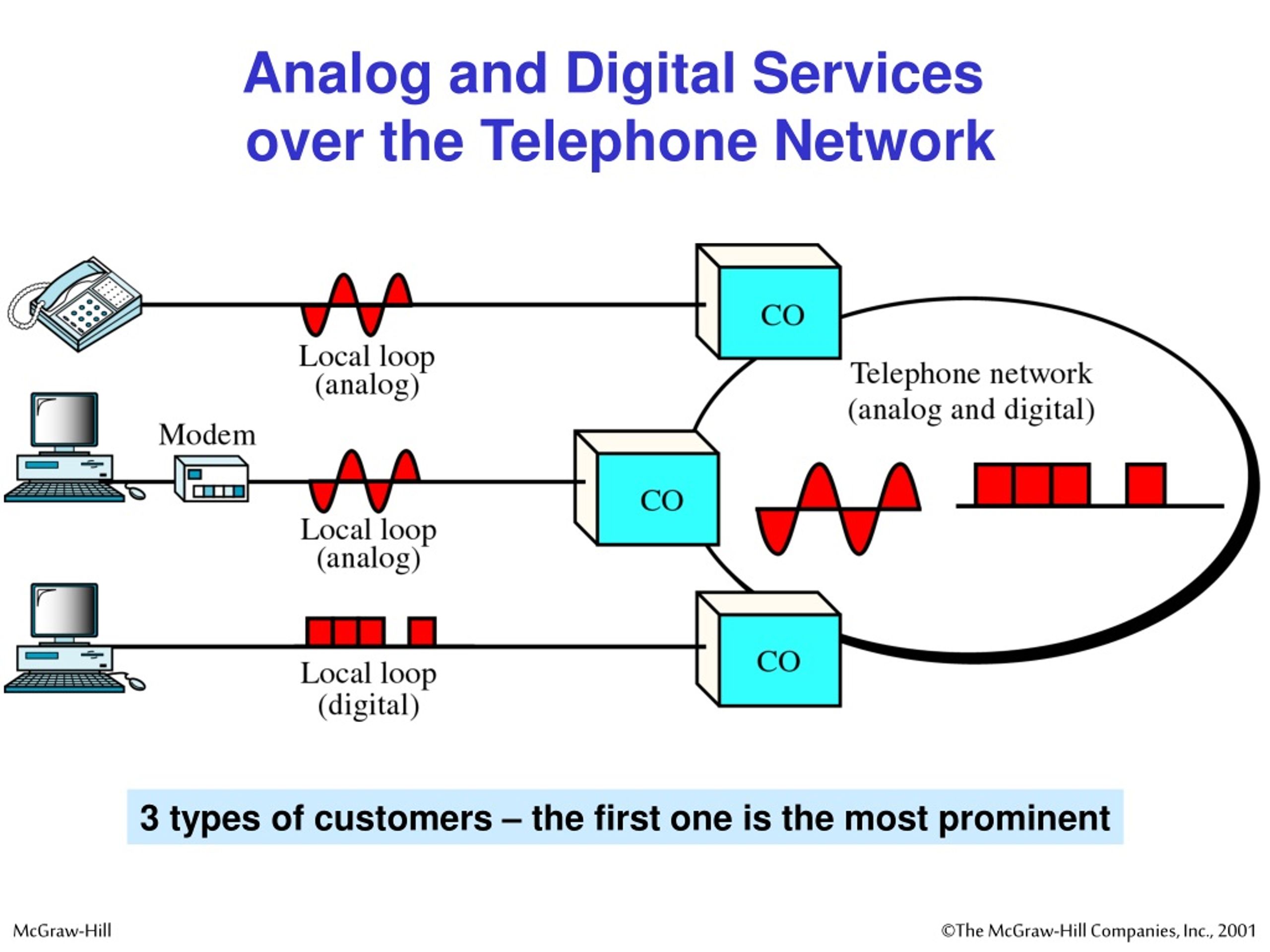 PPT - Integrated Services Digital Network (ISDN) PowerPoint ...