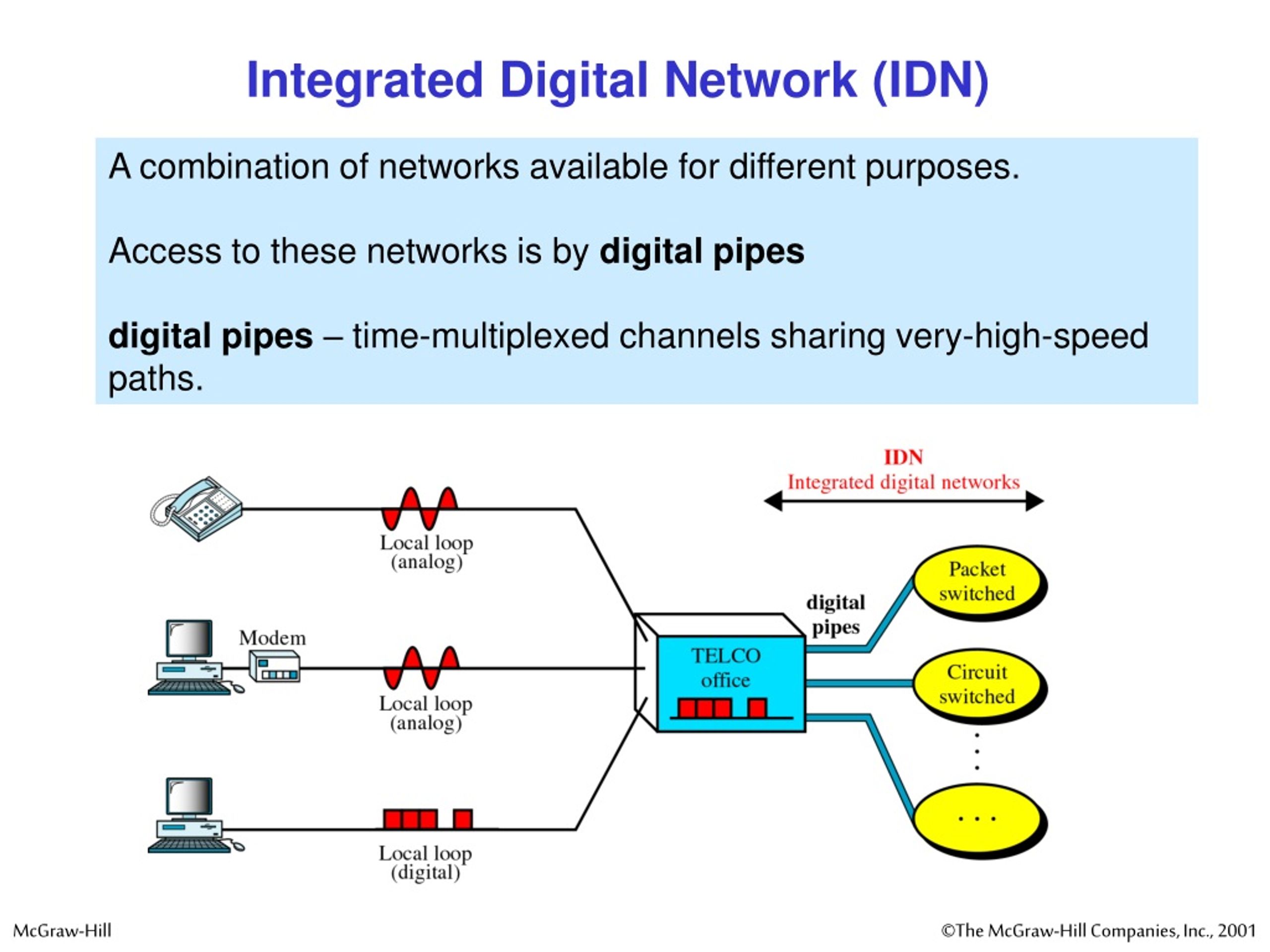 PPT - Integrated Services Digital Network (ISDN) PowerPoint ...