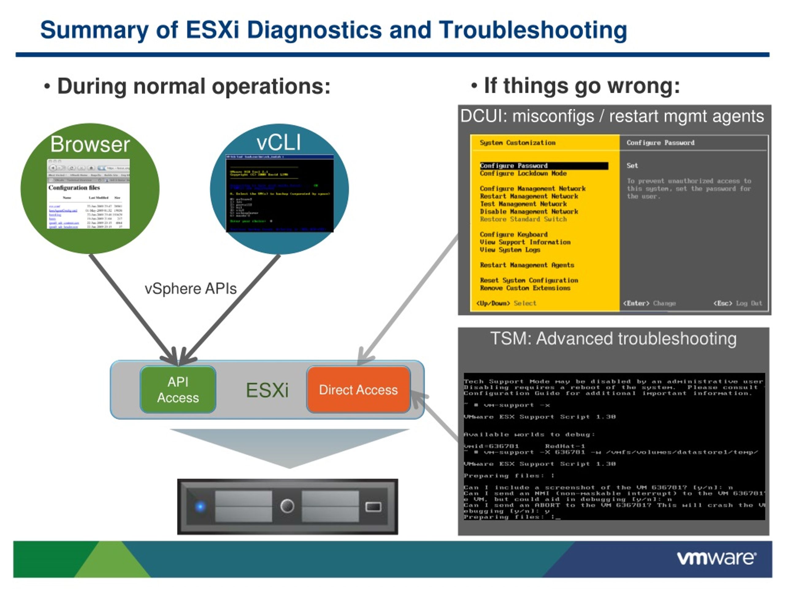 Esxi сетевая карта