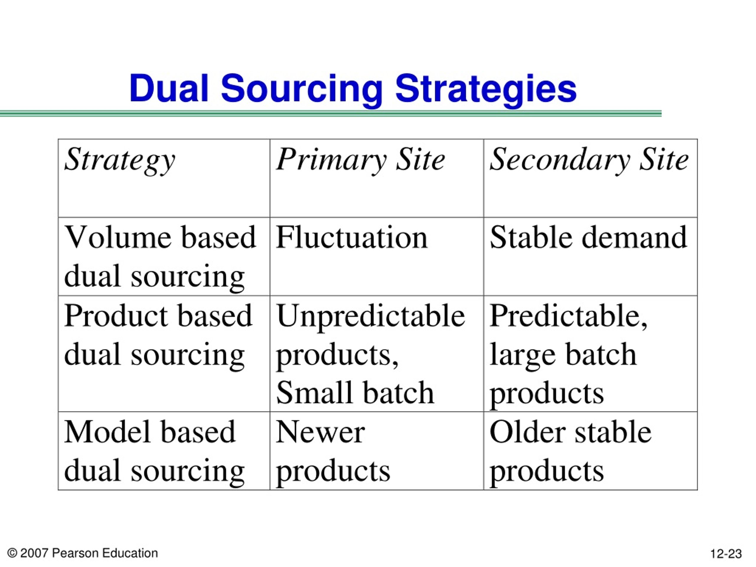 the-pros-and-cons-of-dual-sourcing-enventys-partners