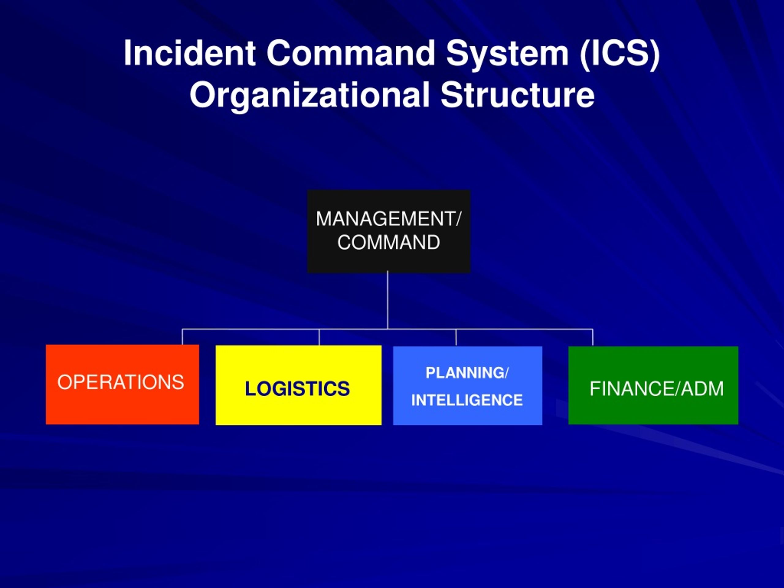 PPT - PLANNING AND INTELLIGENCE SECTION TRAINING Documentation Team ...